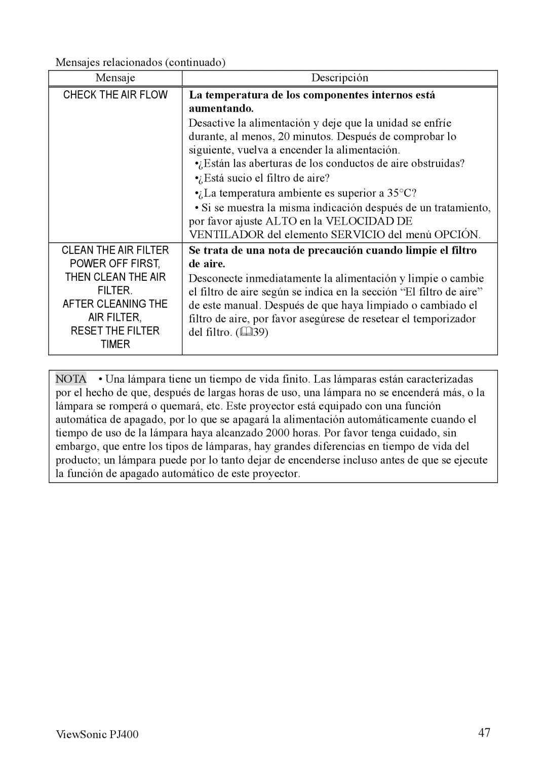 ViewSonic VS10459 manual La temperatura de los componentes internos está, Aumentando, De aire 