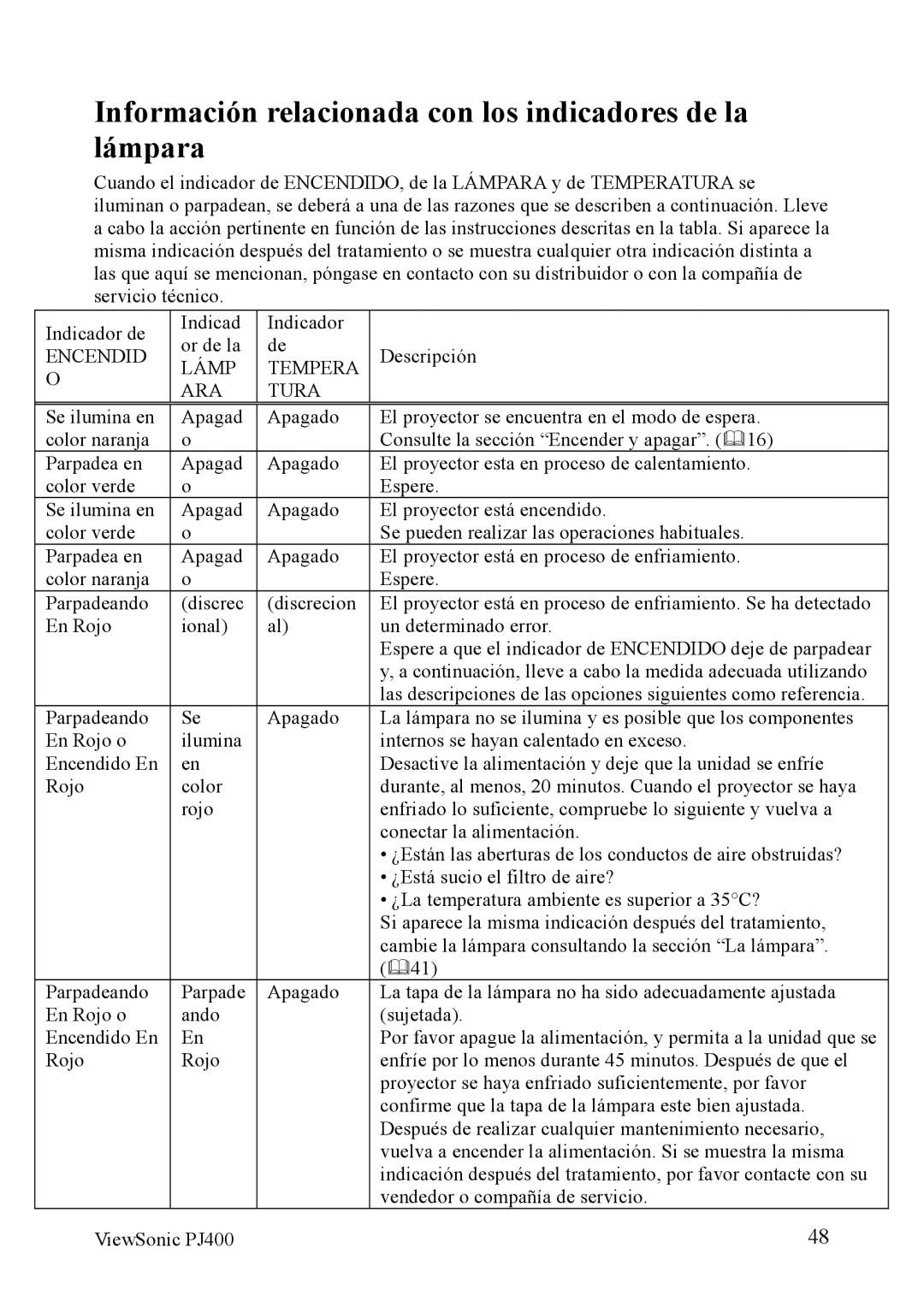 ViewSonic VS10459 manual Información relacionada con los indicadores de la lámpara, Encendid, Lámp Tempera ARA Tura 