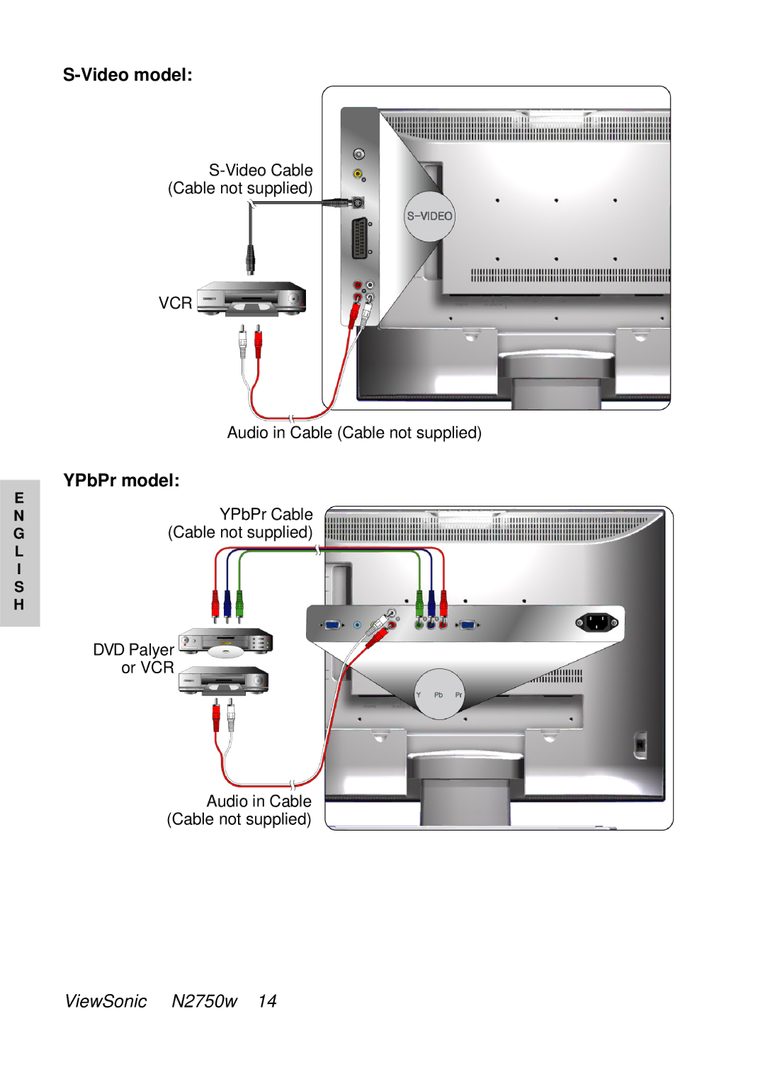 ViewSonic VS10576-1E manual Video model, YPbPr model 