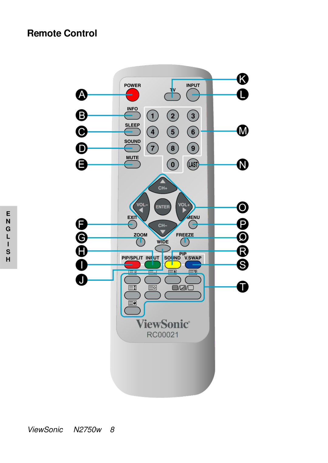 ViewSonic VS10576-1E manual Remote Control 