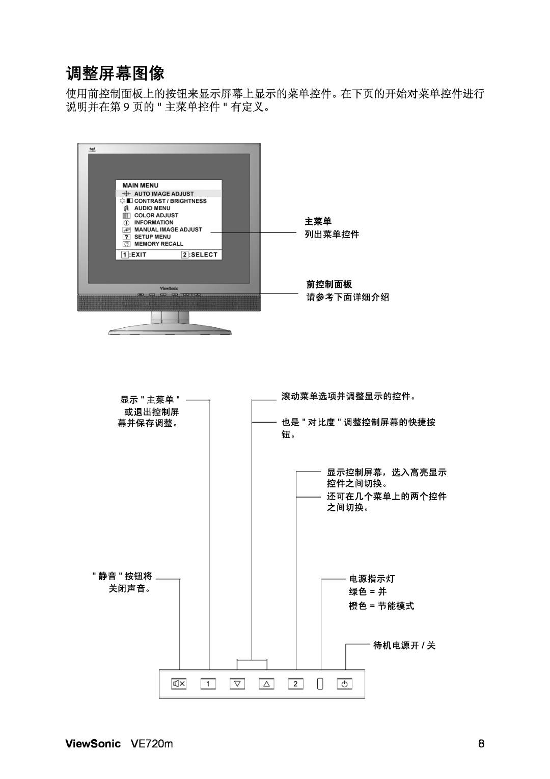 ViewSonic VS10697 manual 调整屏幕图像, 使用前控制面板上的按钮来显示屏幕上显示的菜单控件。在下页的开始对菜单控件进行 说明并在第 9 页的 主菜单控件 有定义。, ViewSonic VE720m 