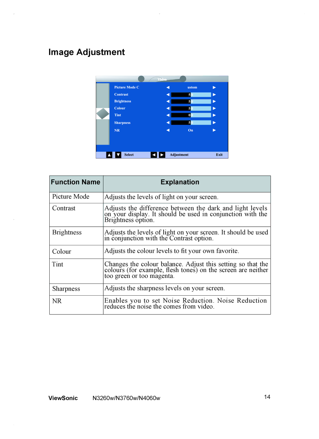 ViewSonic VS10846-1P, VS10847-1P, VS10848-1P manual Image Adjustment, Function Name Explanation 