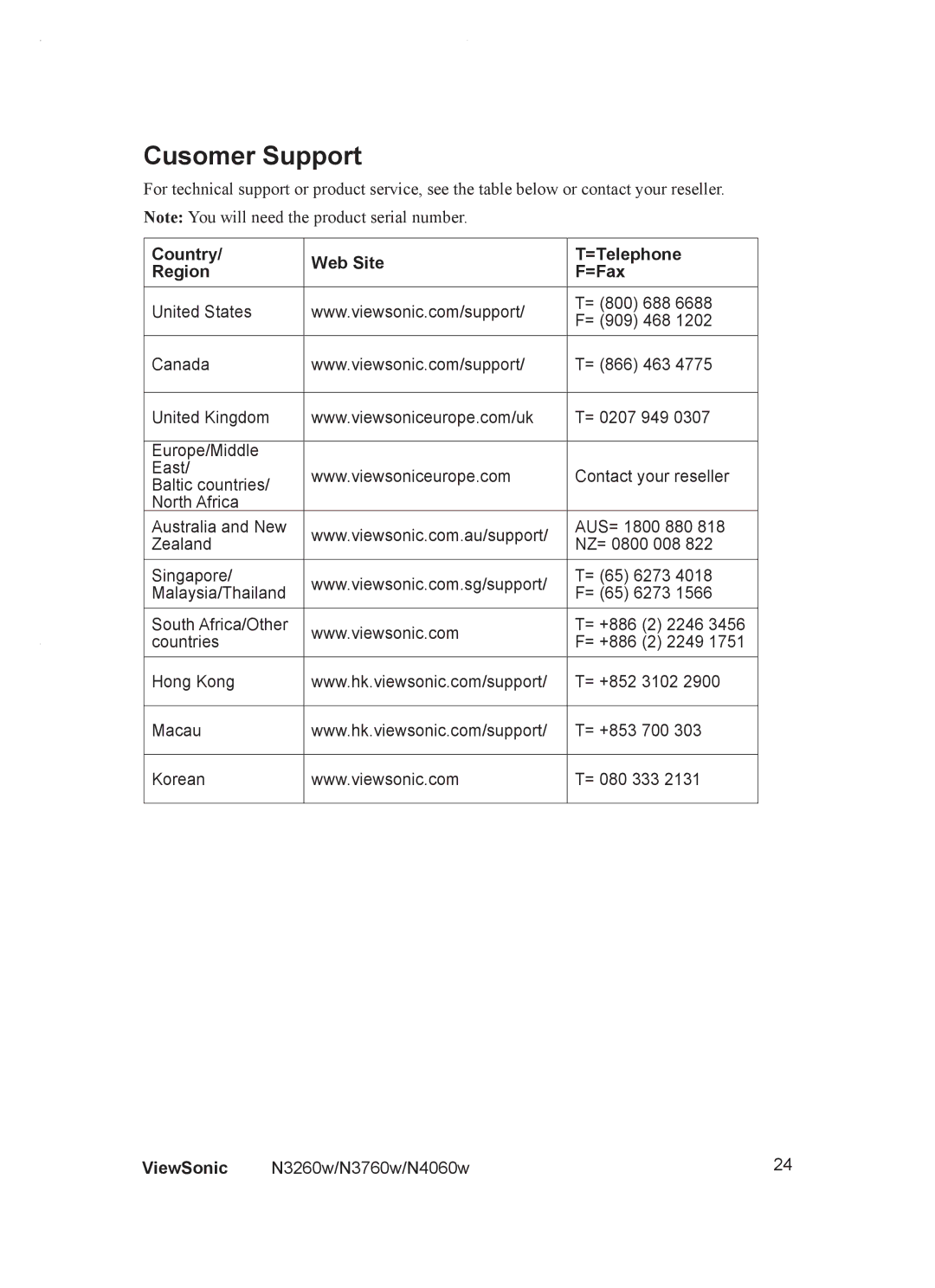 ViewSonic VS10848-1P, VS10847-1P, VS10846-1P manual Cusomer Support, Country Web Site =Telephone Region =Fax 