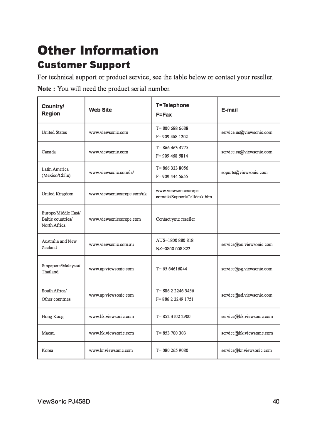 ViewSonic VS10872 manual Other Information, Customer Support, Country, Web Site, T=Telephone, E-mail, Region, F=Fax 