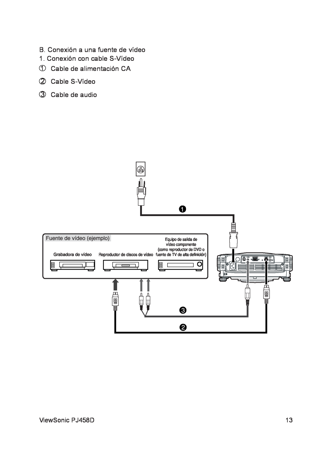 ViewSonic VS10872 manual B. Conexión a una fuente de vídeo, Cable S-Vídeo Cable de audio, ViewSonic PJ458D 