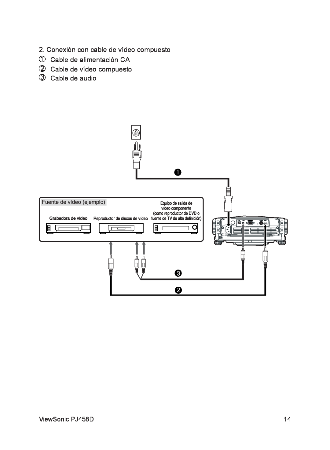 ViewSonic VS10872 manual Conexión con cable de vídeo compuesto,  Cable de alimentación CA, ViewSonic PJ458D 