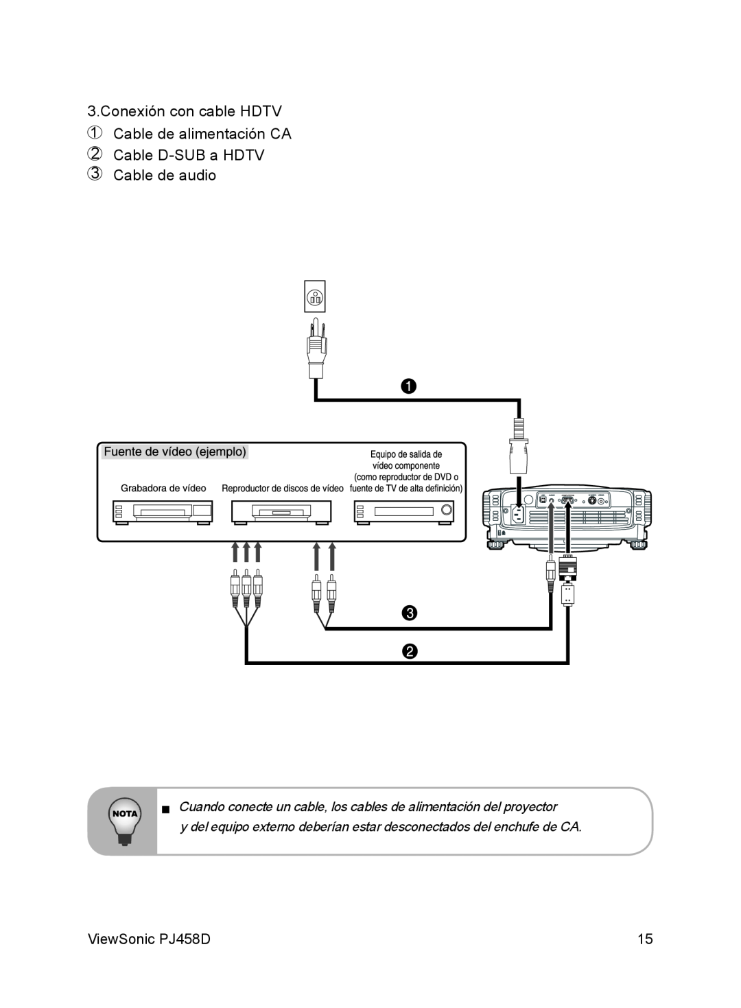 ViewSonic VS10872 Conexión con cable HDTV, Cable de alimentación CA Cable D-SUBa HDTV, Cable de audio, ViewSonic PJ458D 