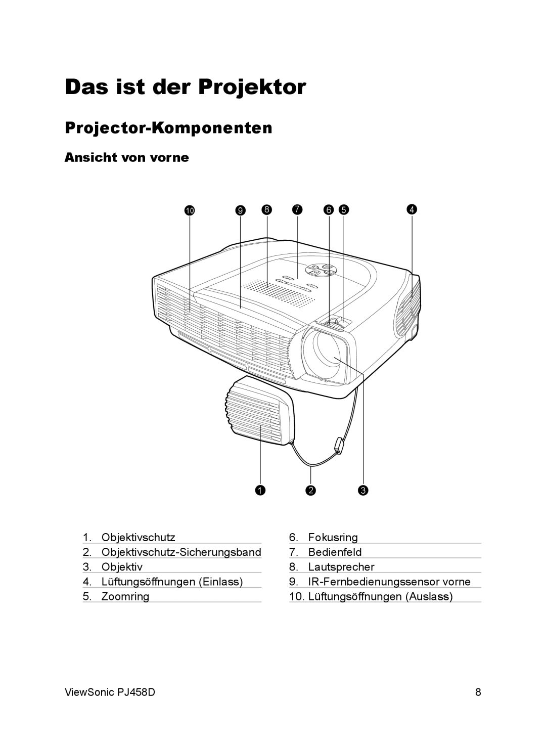 ViewSonic VS10872 manual Das ist der Projektor, Projector-Komponenten, Ansicht von vorne 