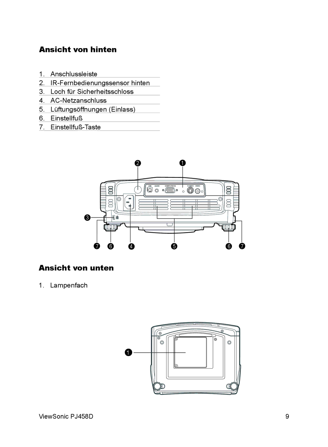 ViewSonic VS10872 manual Ansicht von hinten, Ansicht von unten 