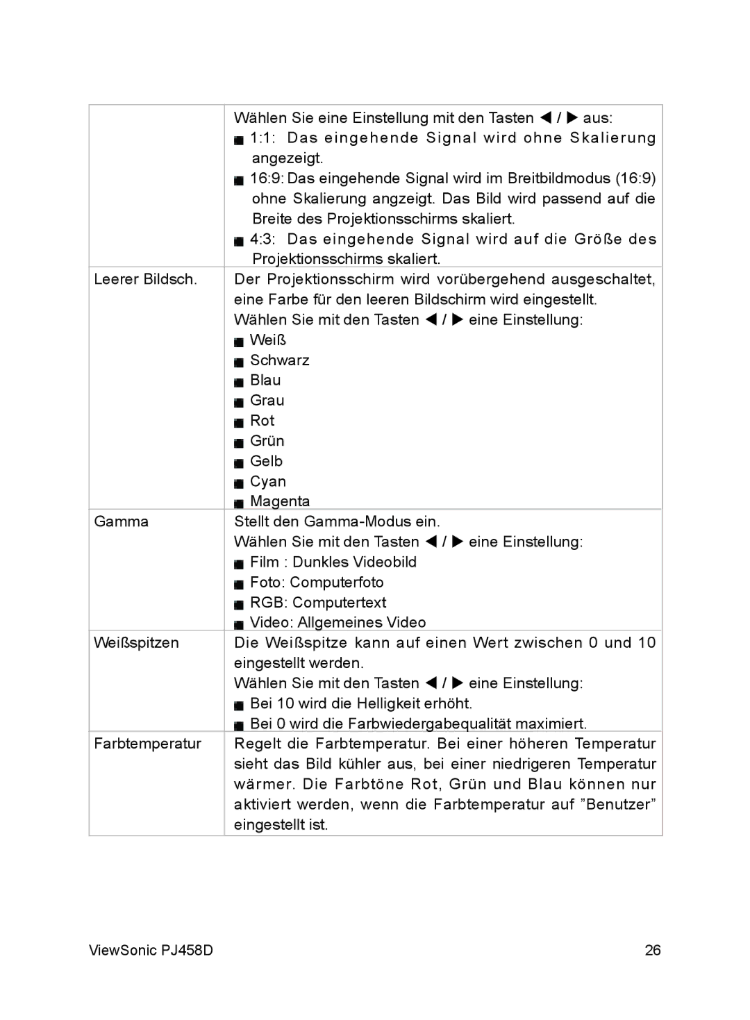 ViewSonic VS10872 manual Wählen Sie eine Einstellung mit den Tasten  /  aus 