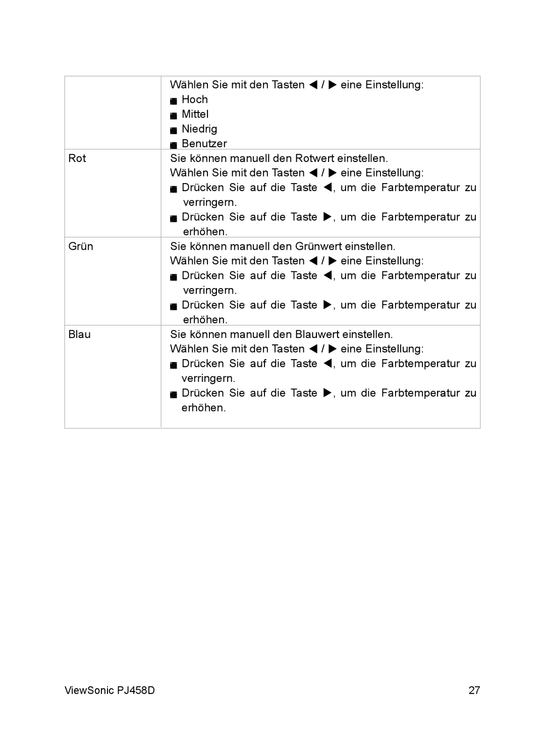 ViewSonic VS10872 manual Hoch 