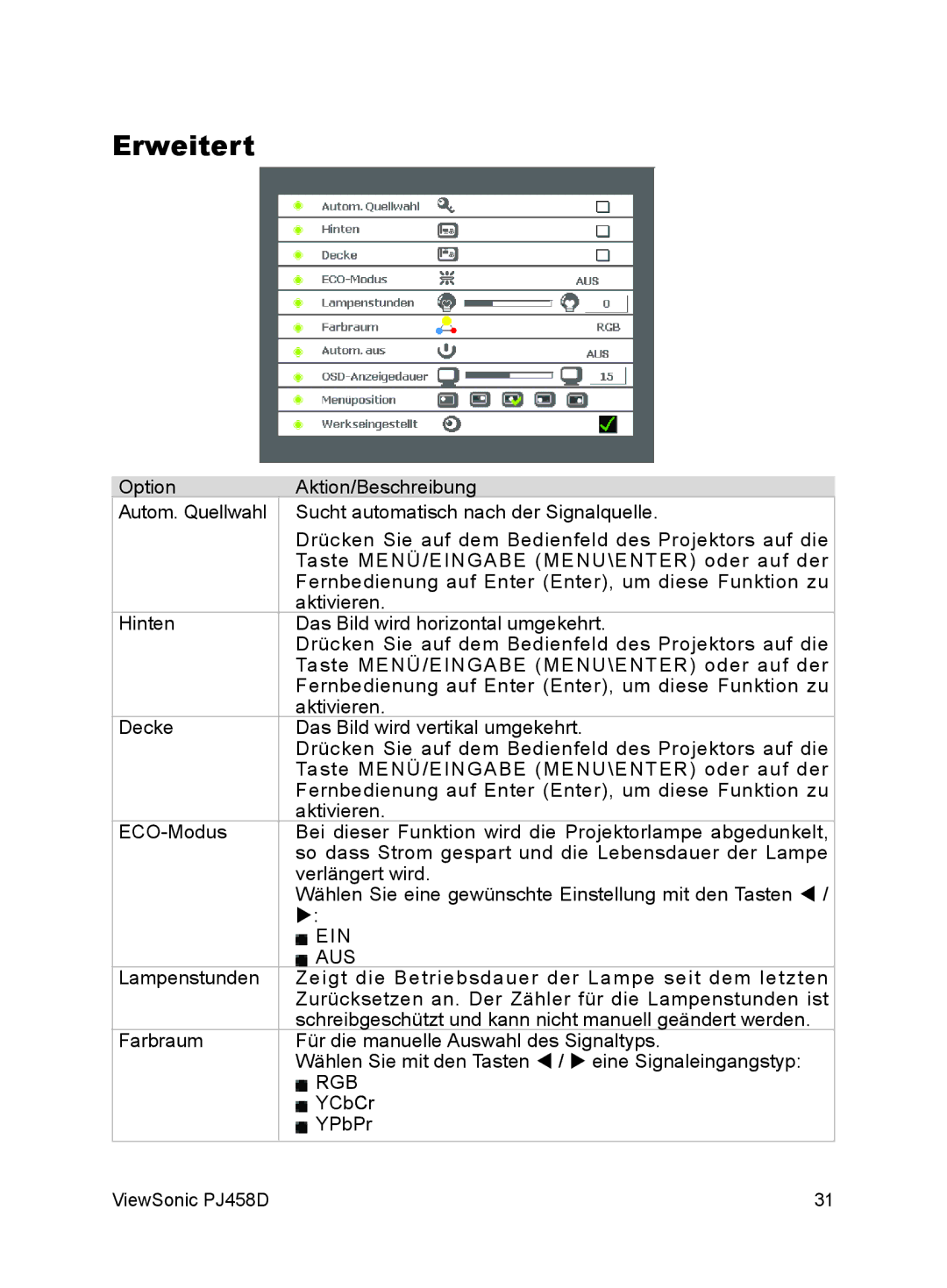 ViewSonic VS10872 manual Erweitert, Aus 