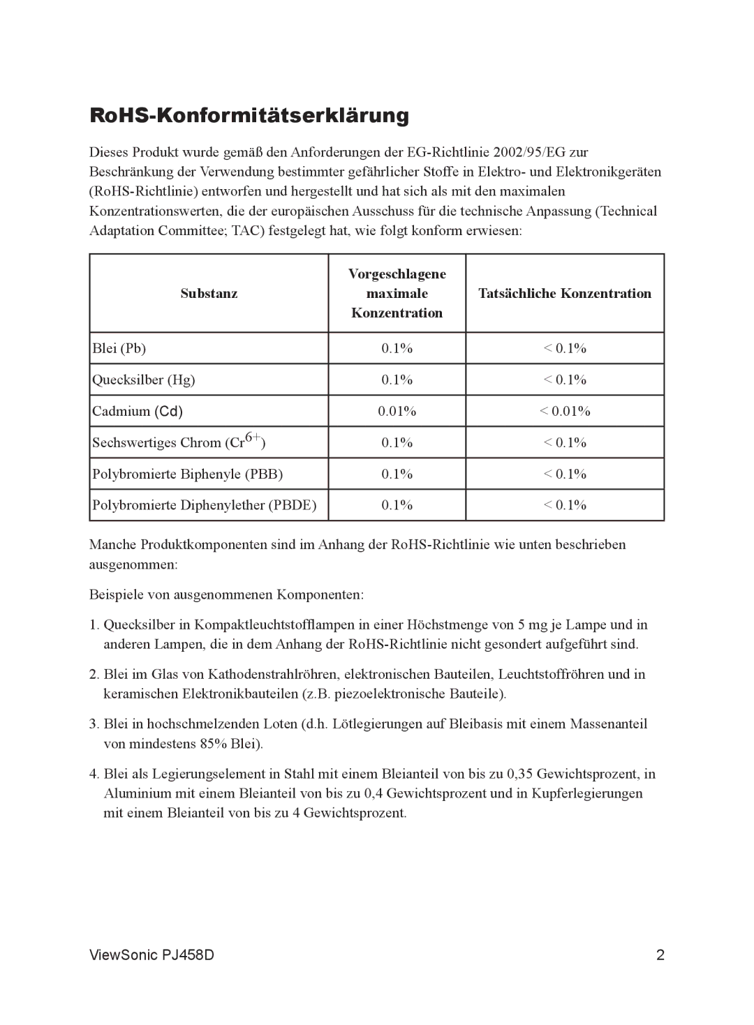 ViewSonic VS10872 manual RoHS-Konformitätserklärung, Vorgeschlagene Substanz 