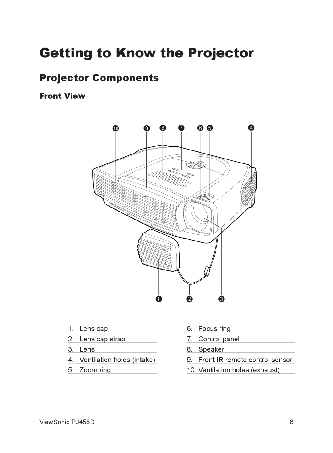 ViewSonic VS10872 manual Getting to Know the Projector, Projector Components, Front View 