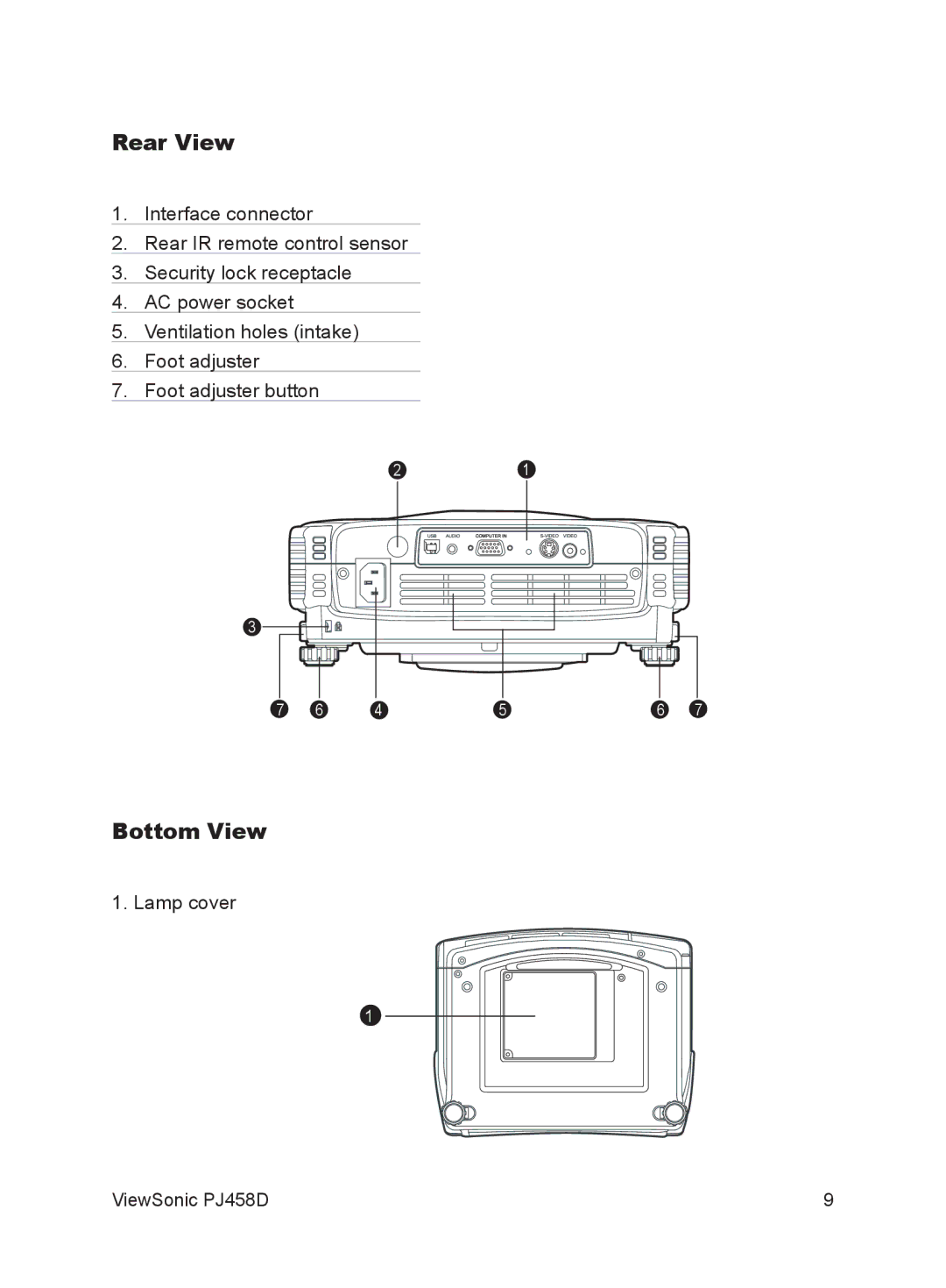 ViewSonic VS10872 manual Rear View, Bottom View 