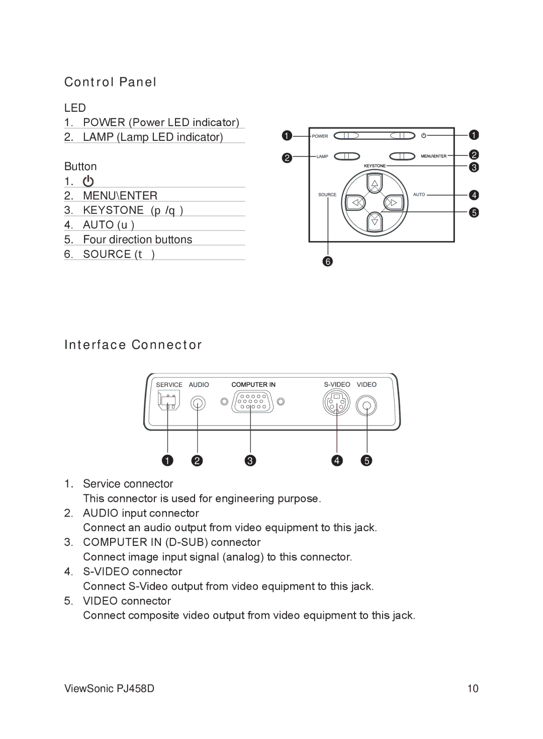 ViewSonic VS10872 manual Control Panel, Interface Connector 