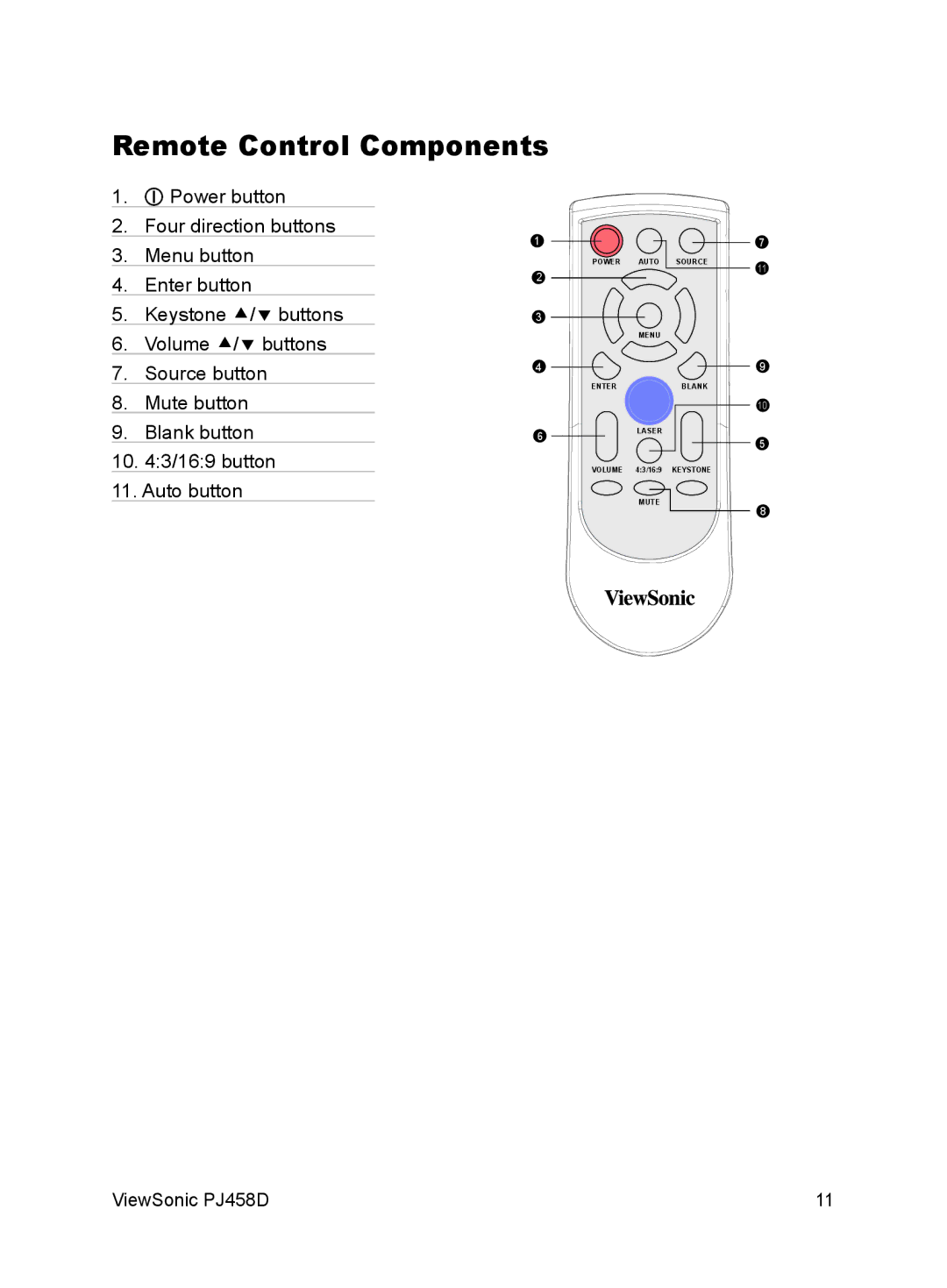 ViewSonic VS10872 manual Remote Control Components 