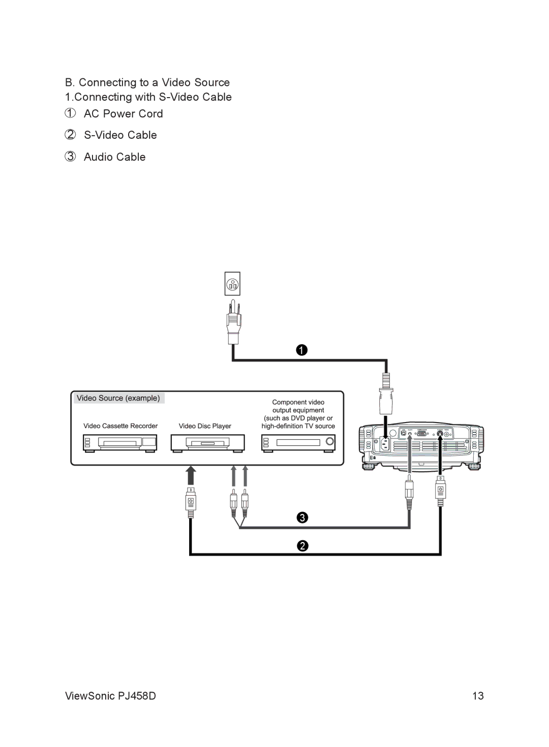 ViewSonic VS10872 manual ViewSonic PJ458D 