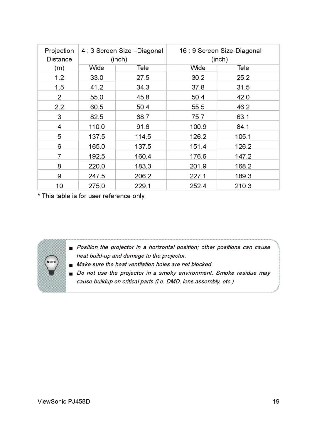 ViewSonic VS10872 manual ViewSonic PJ458D 