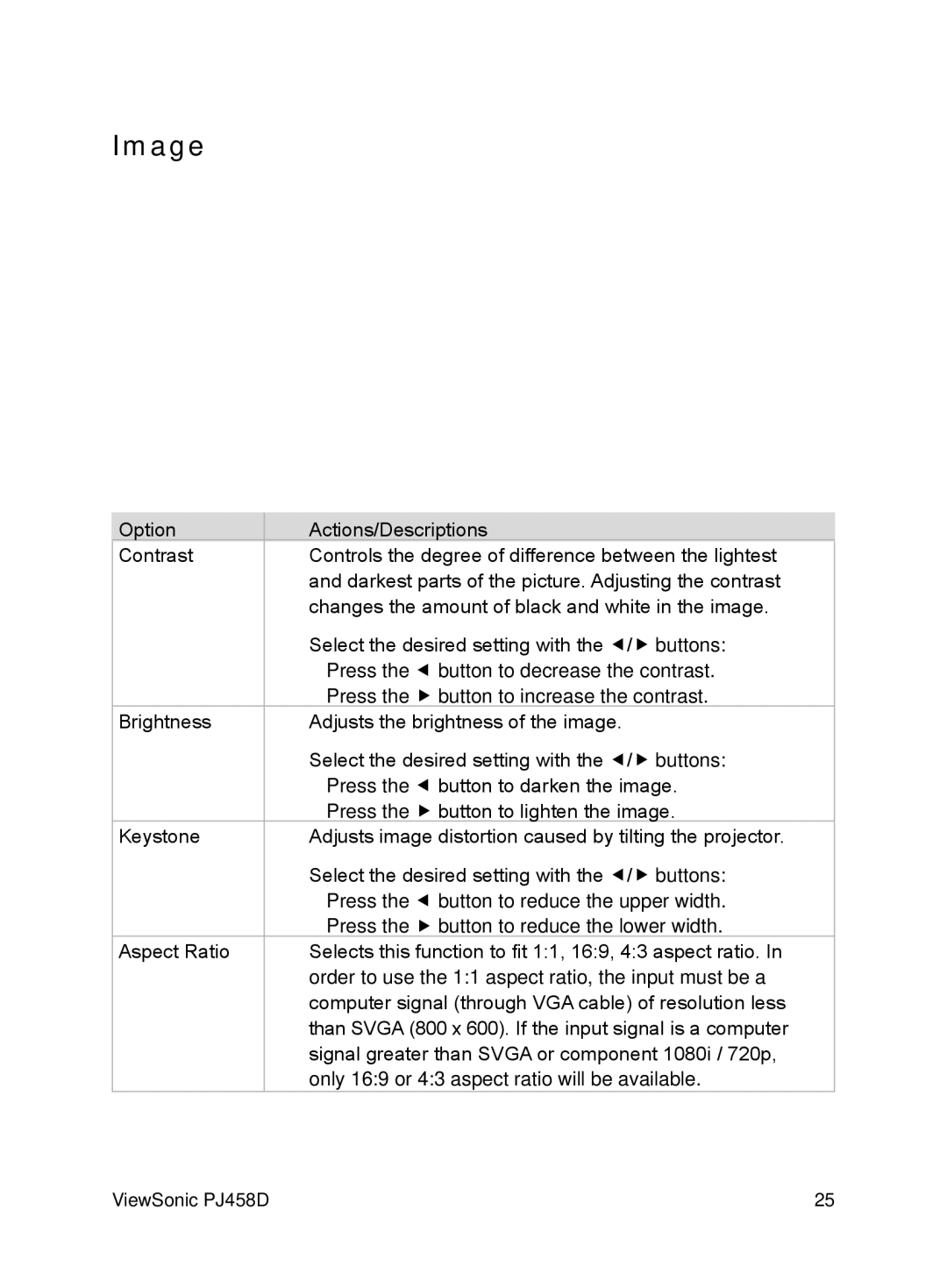 ViewSonic VS10872 manual Image 