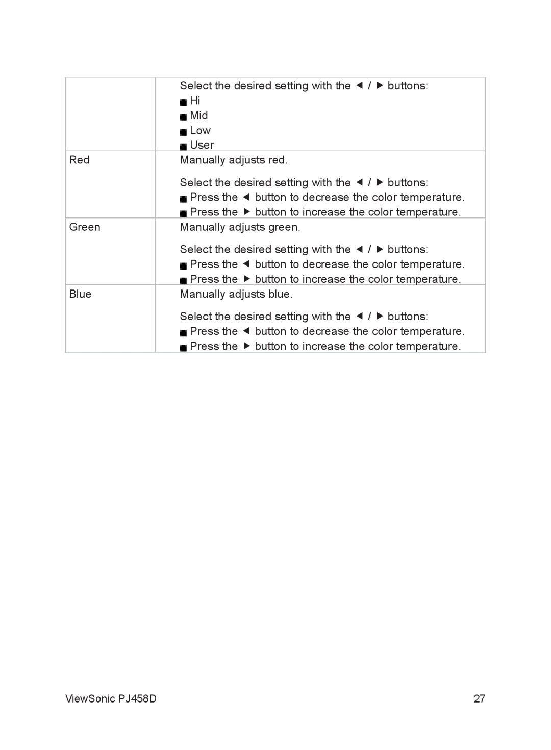 ViewSonic VS10872 manual Mid 