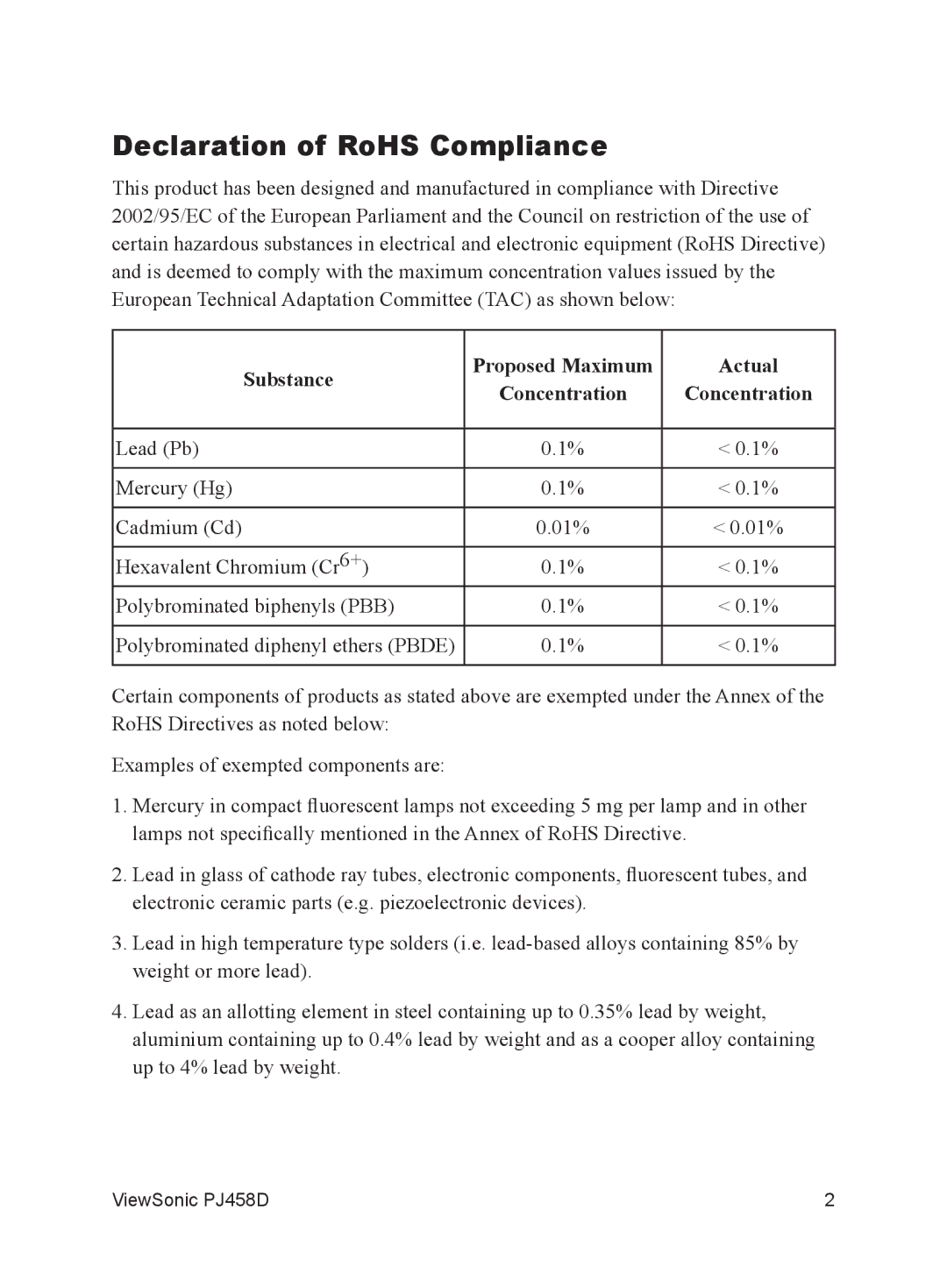 ViewSonic VS10872 manual Declaration of RoHS Compliance, Substance Proposed Maximum Actual 