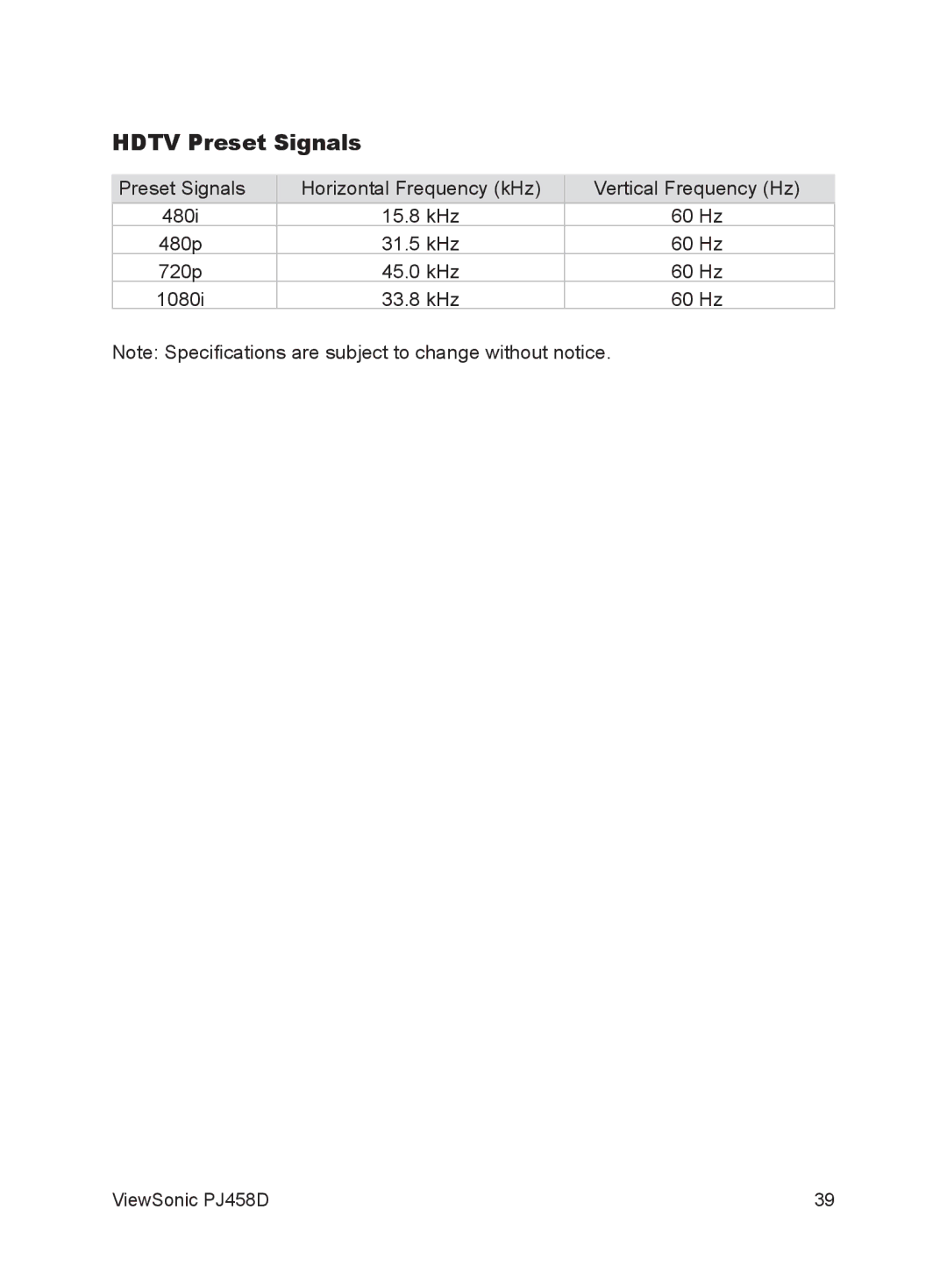 ViewSonic VS10872 manual Hdtv Preset Signals 