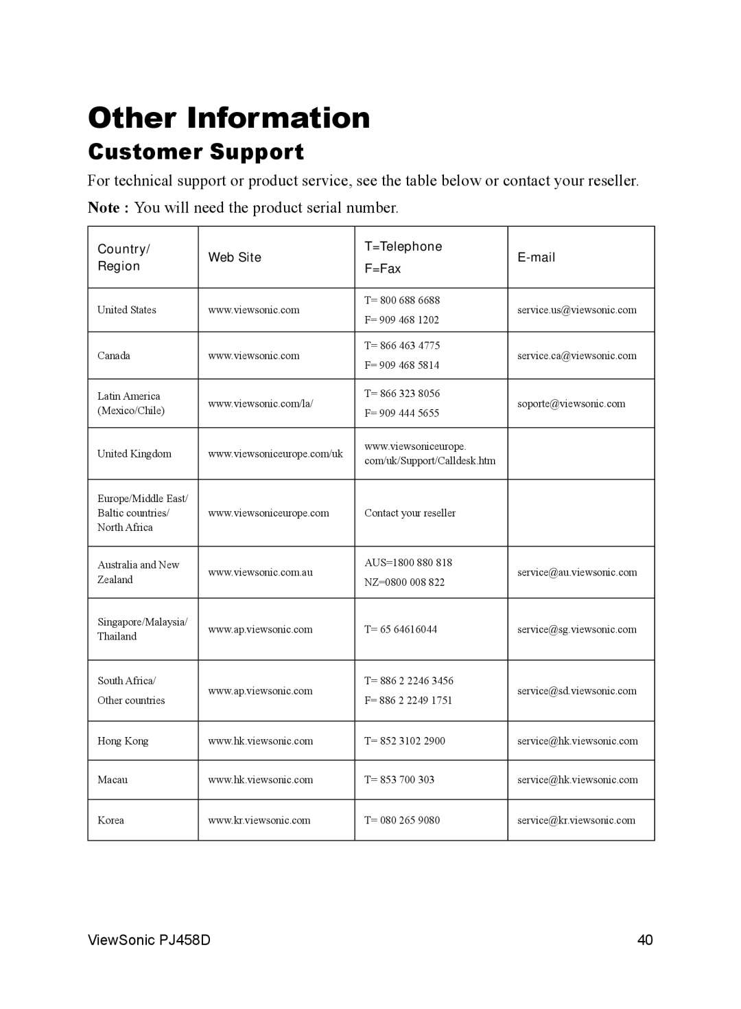 ViewSonic VS10872 manual Other Information, Customer Support 