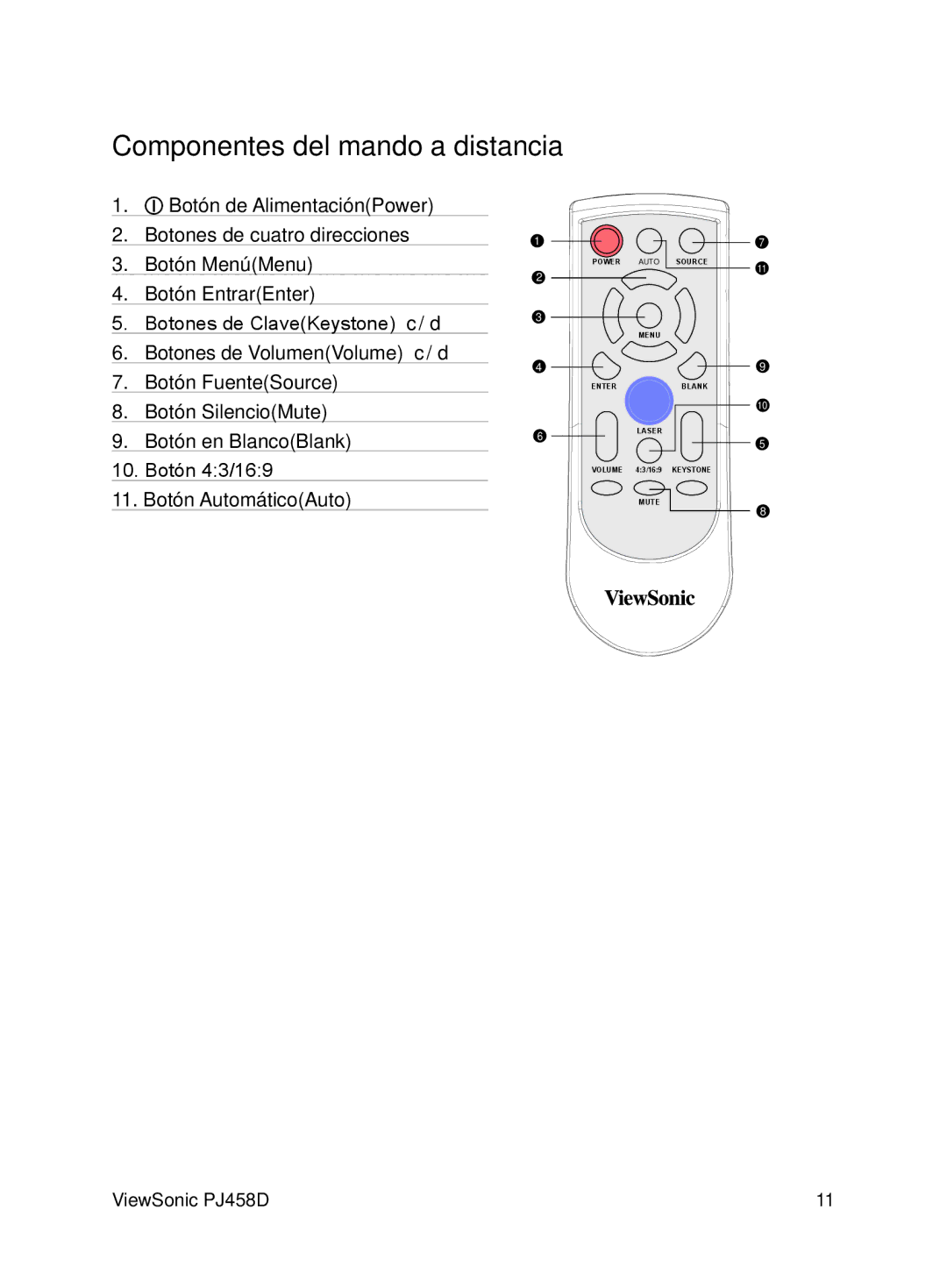 ViewSonic VS10872 manual Componentes del mando a distancia 