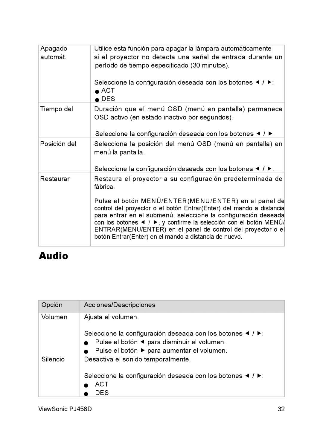 ViewSonic VS10872 manual Audio, Act Des 