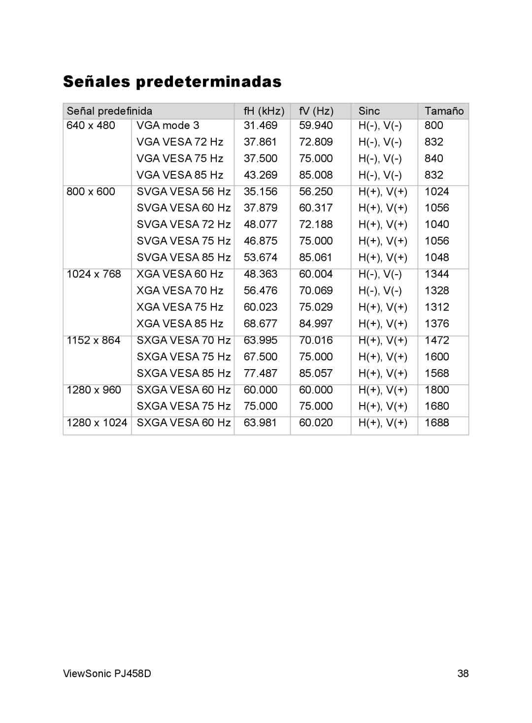 ViewSonic VS10872 manual Señales predeterminadas 