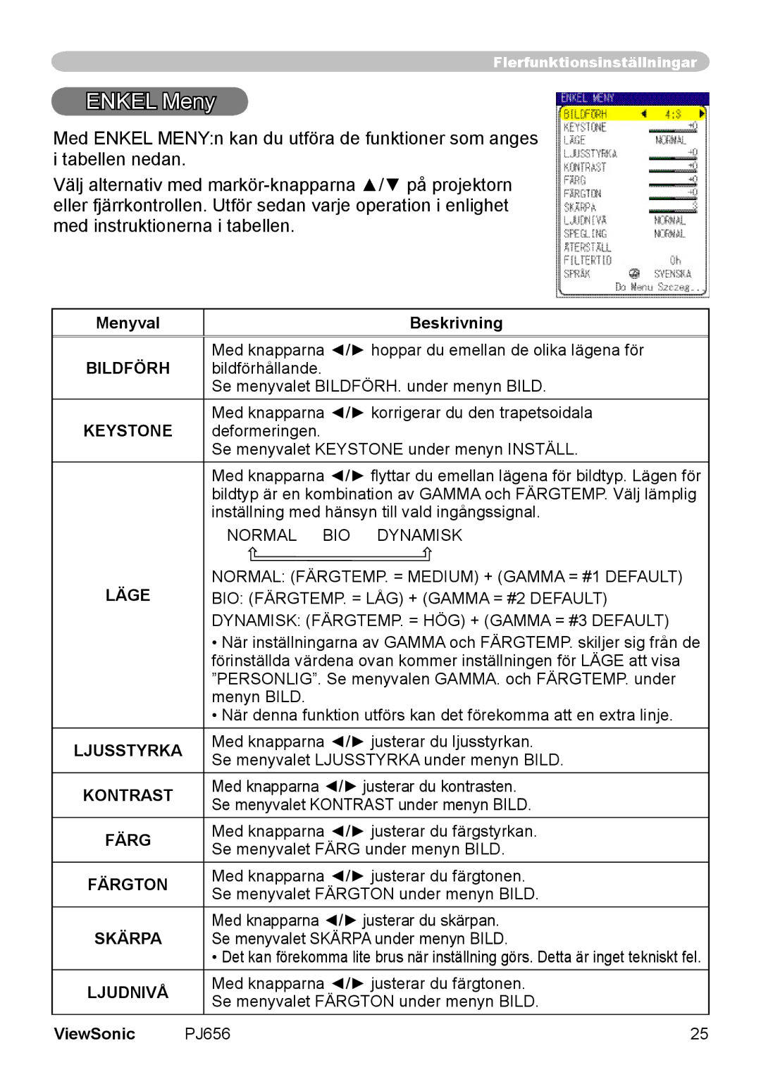 ViewSonic VS10897 manual Enkel Meny 