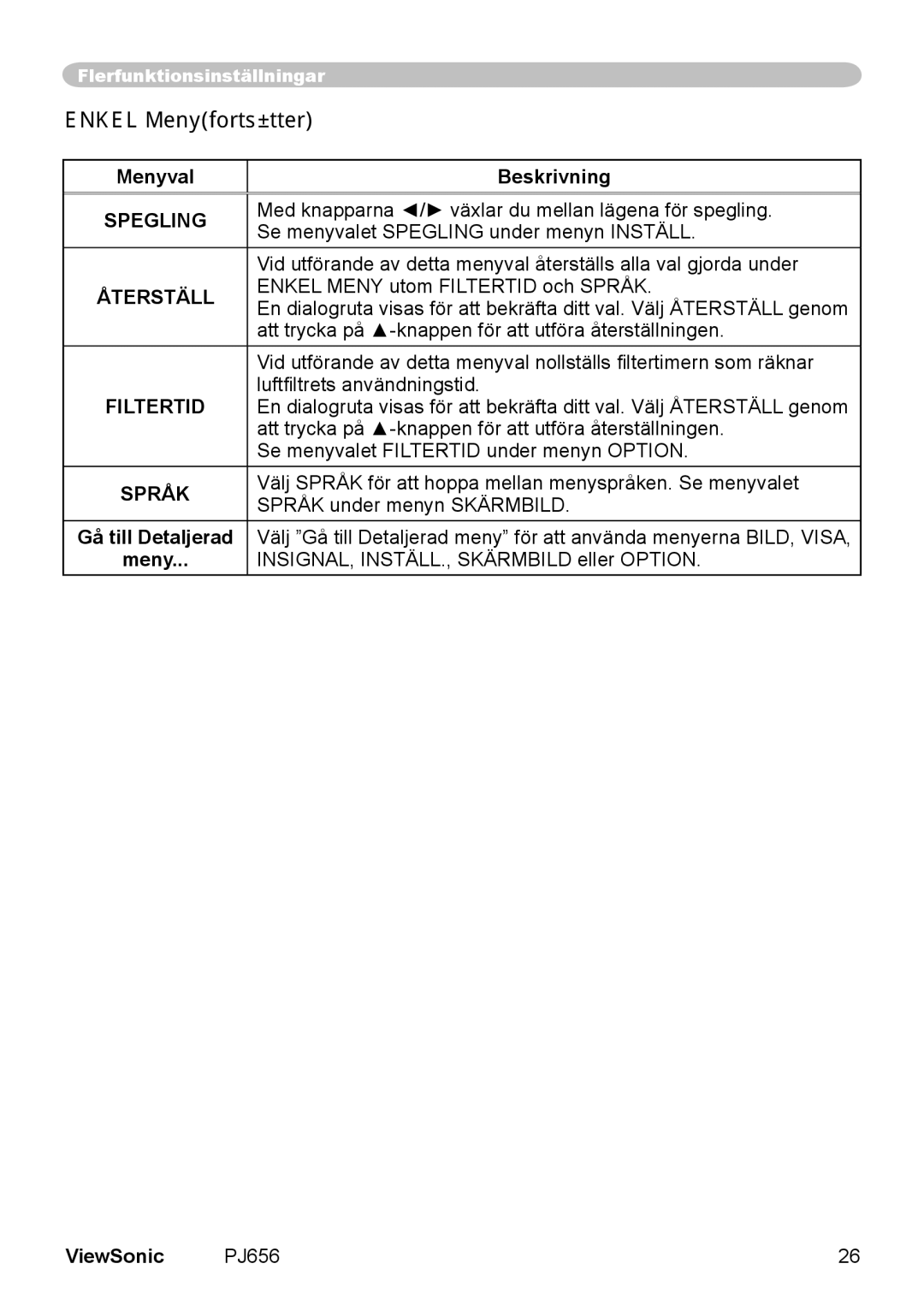 ViewSonic VS10897 manual Enkel Menyfortsätter, Spegling, Återställ, Filtertid, Språk 