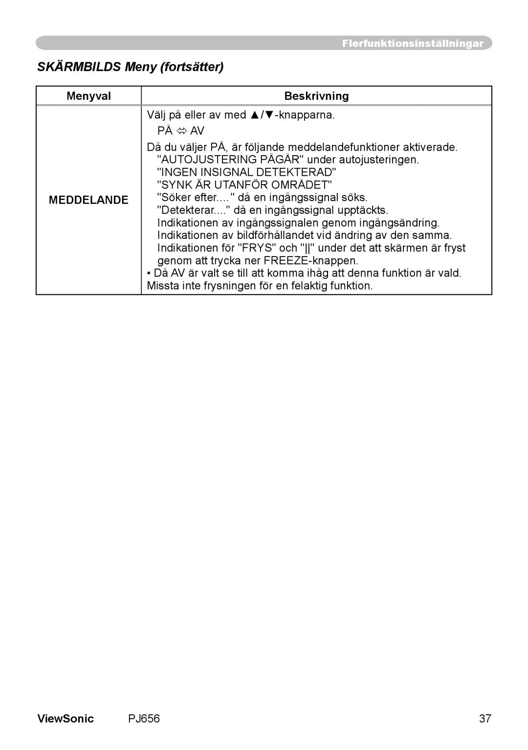 ViewSonic VS10897 manual Meddelande 