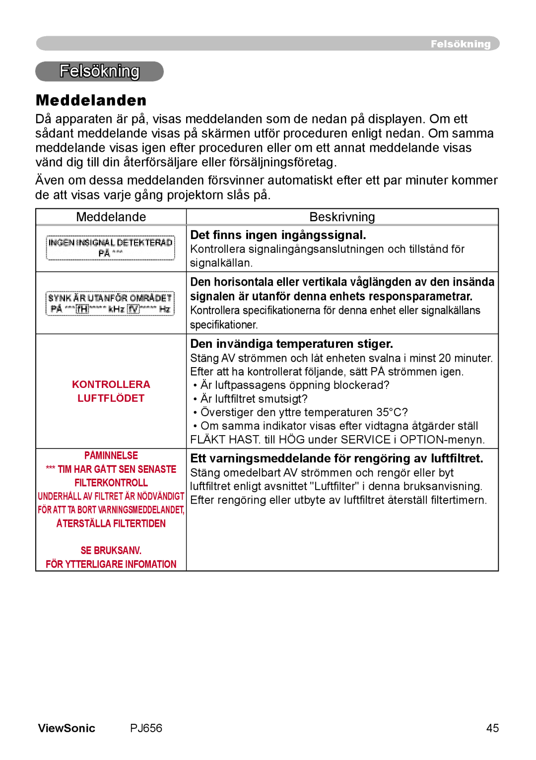 ViewSonic VS10897 manual Meddelanden, Det ﬁnns ingen ingångssignal, Den invändiga temperaturen stiger 