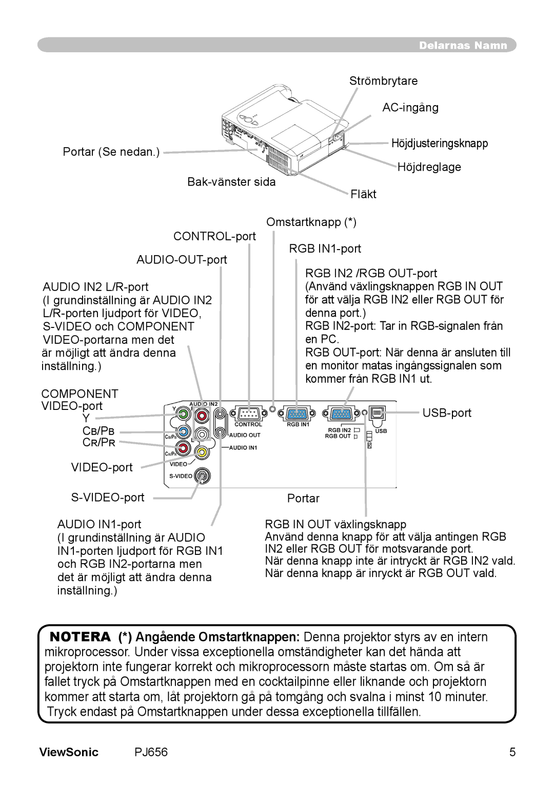 ViewSonic VS10897 manual Component 