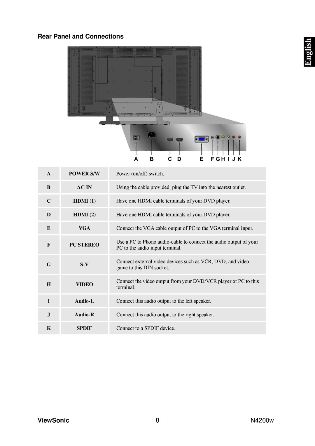 ViewSonic VS10945-1G manual Rear Panel and Connections, PC Stereo 