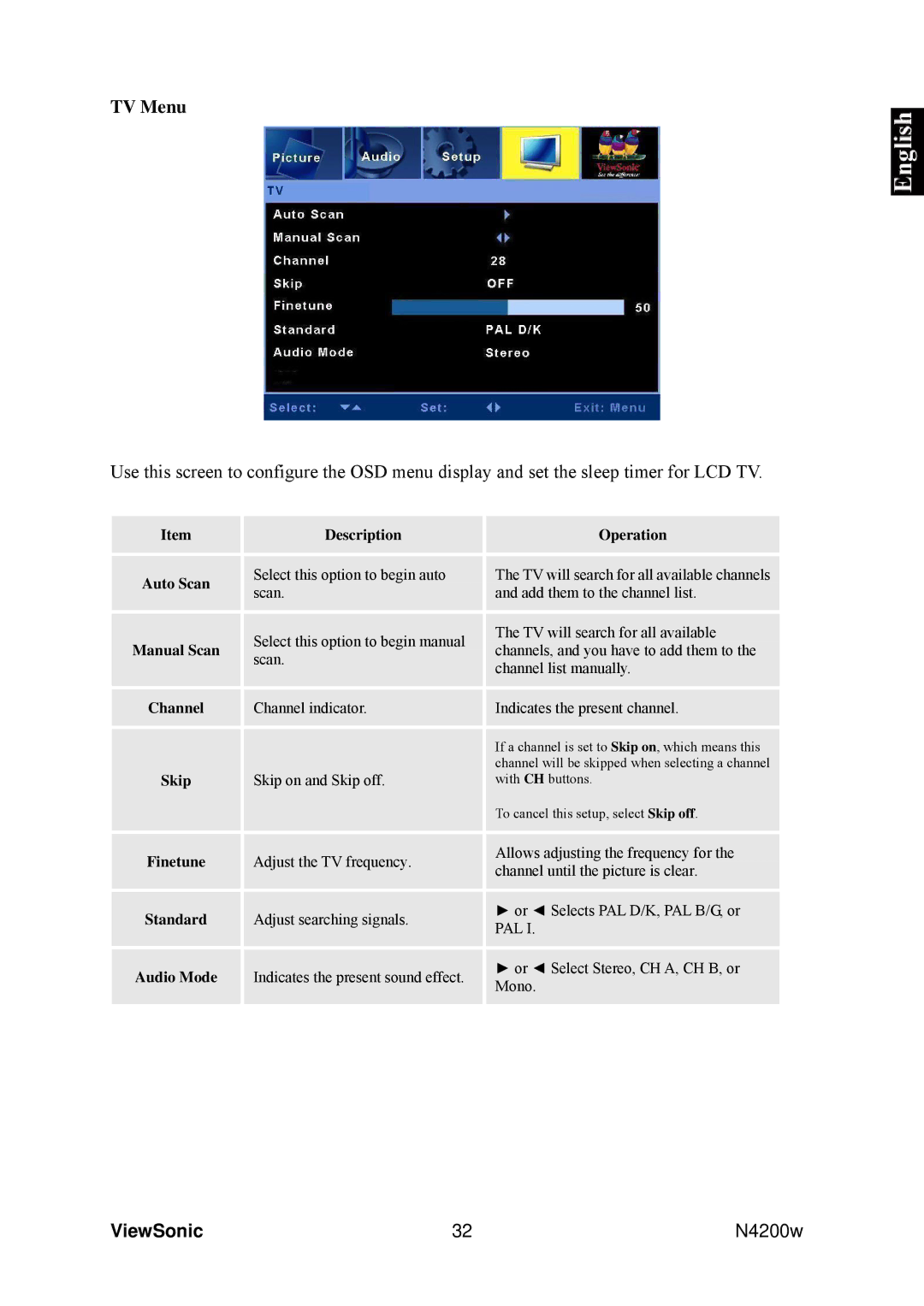 ViewSonic VS10945-1G manual TV Menu, Description Operation Auto Scan 