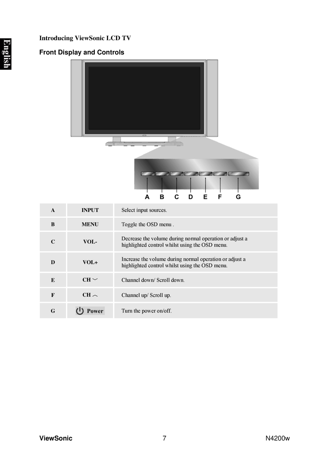 ViewSonic VS10945-1G manual Introducing ViewSonic LCD TV, Front Display and Controls 