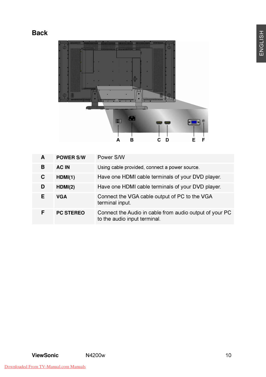 ViewSonic VS10945-M manual Power S/W, Have one Hdmi cable terminals of your DVD player, Terminal input 