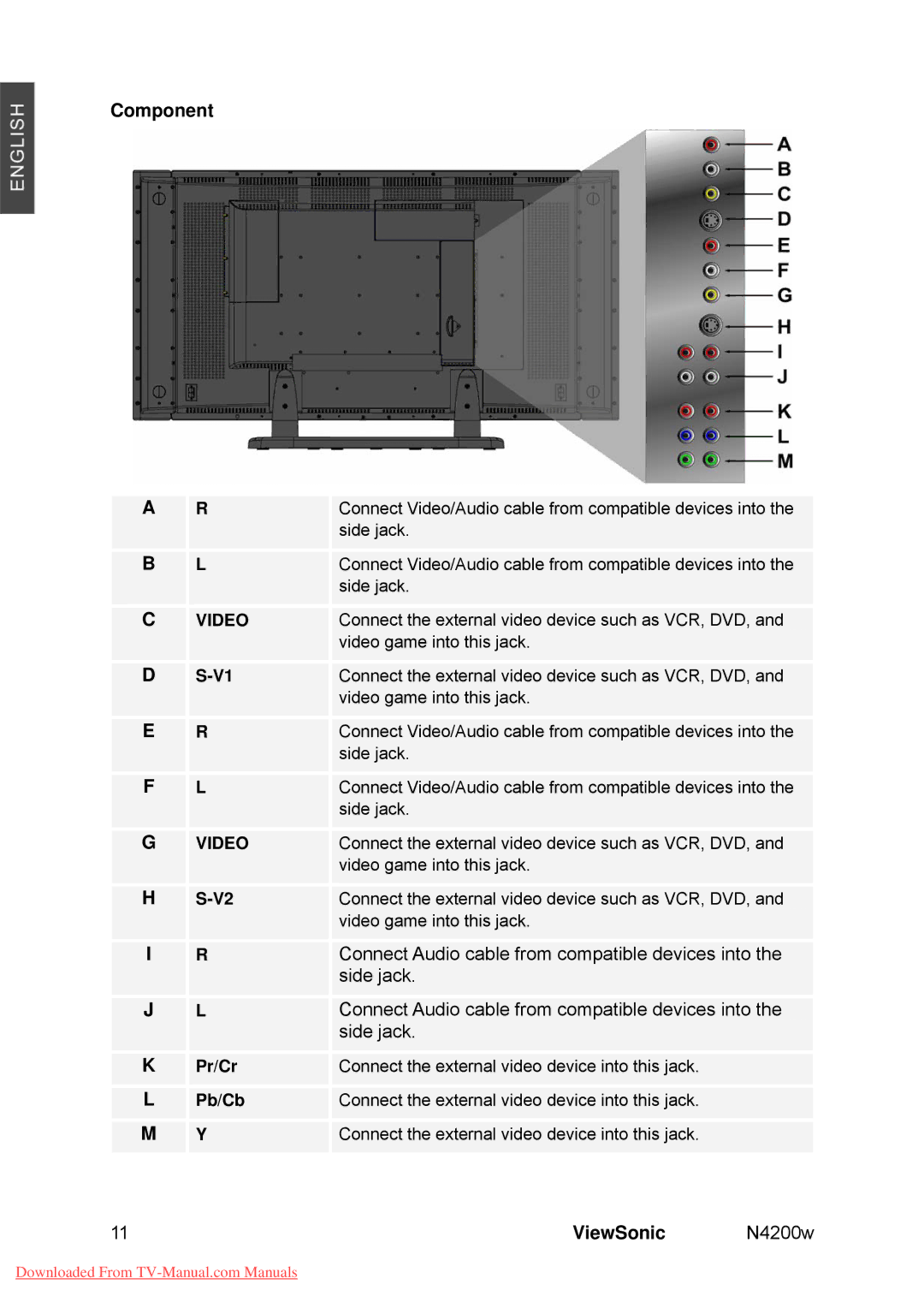 ViewSonic VS10945-M manual Component, 11ViewSonic N4200w 