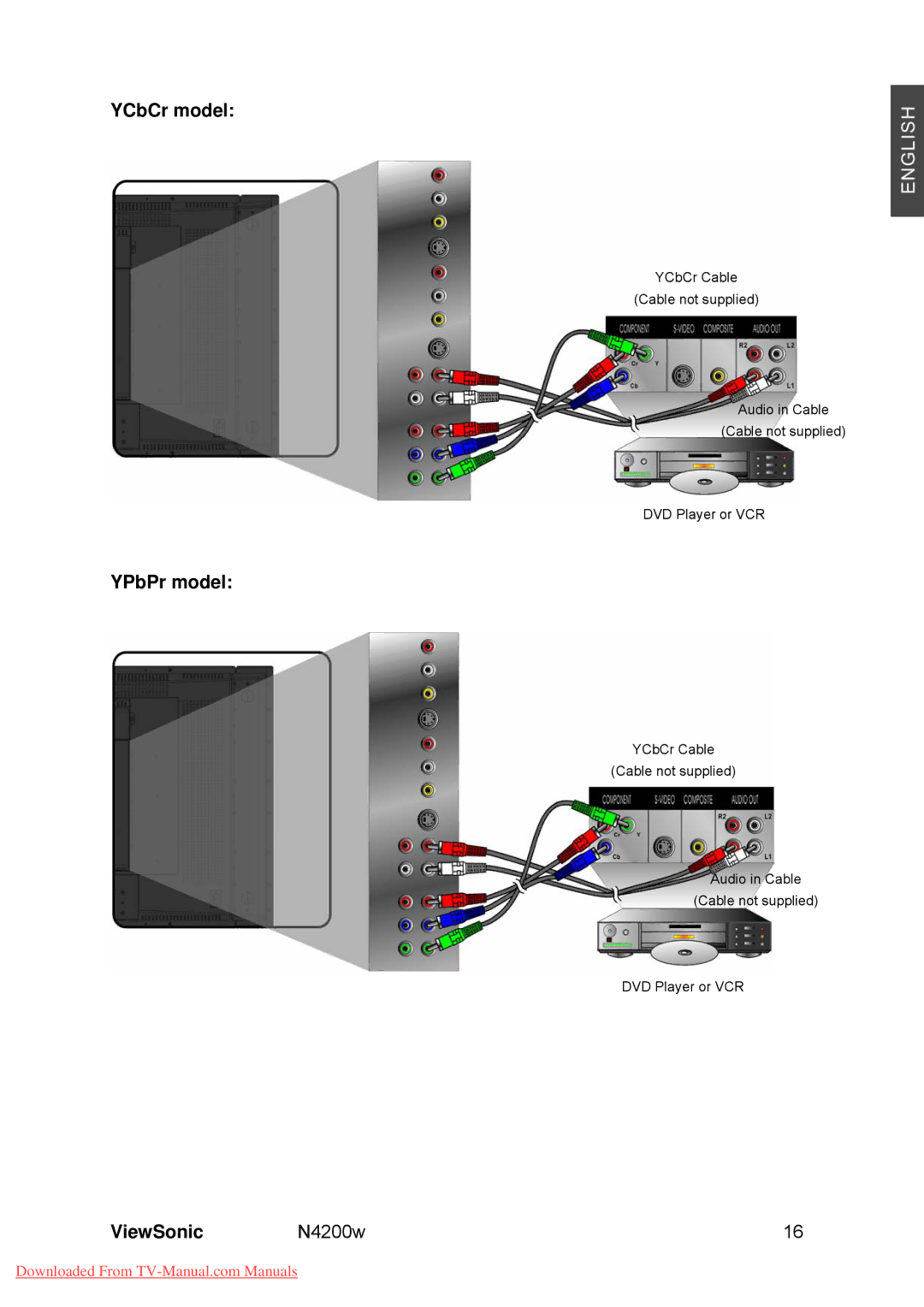 ViewSonic VS10945-M manual YCbCr model, YPbPr model 