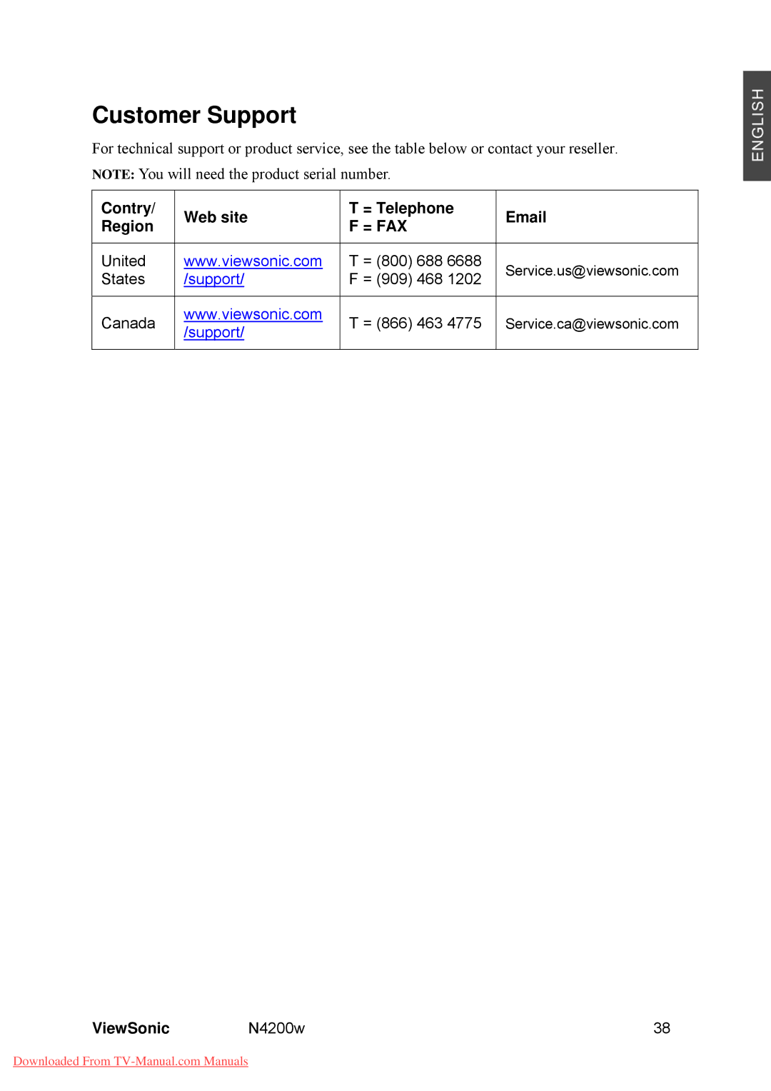 ViewSonic VS10945-M manual Customer Support, Contry Web site = Telephone Region 