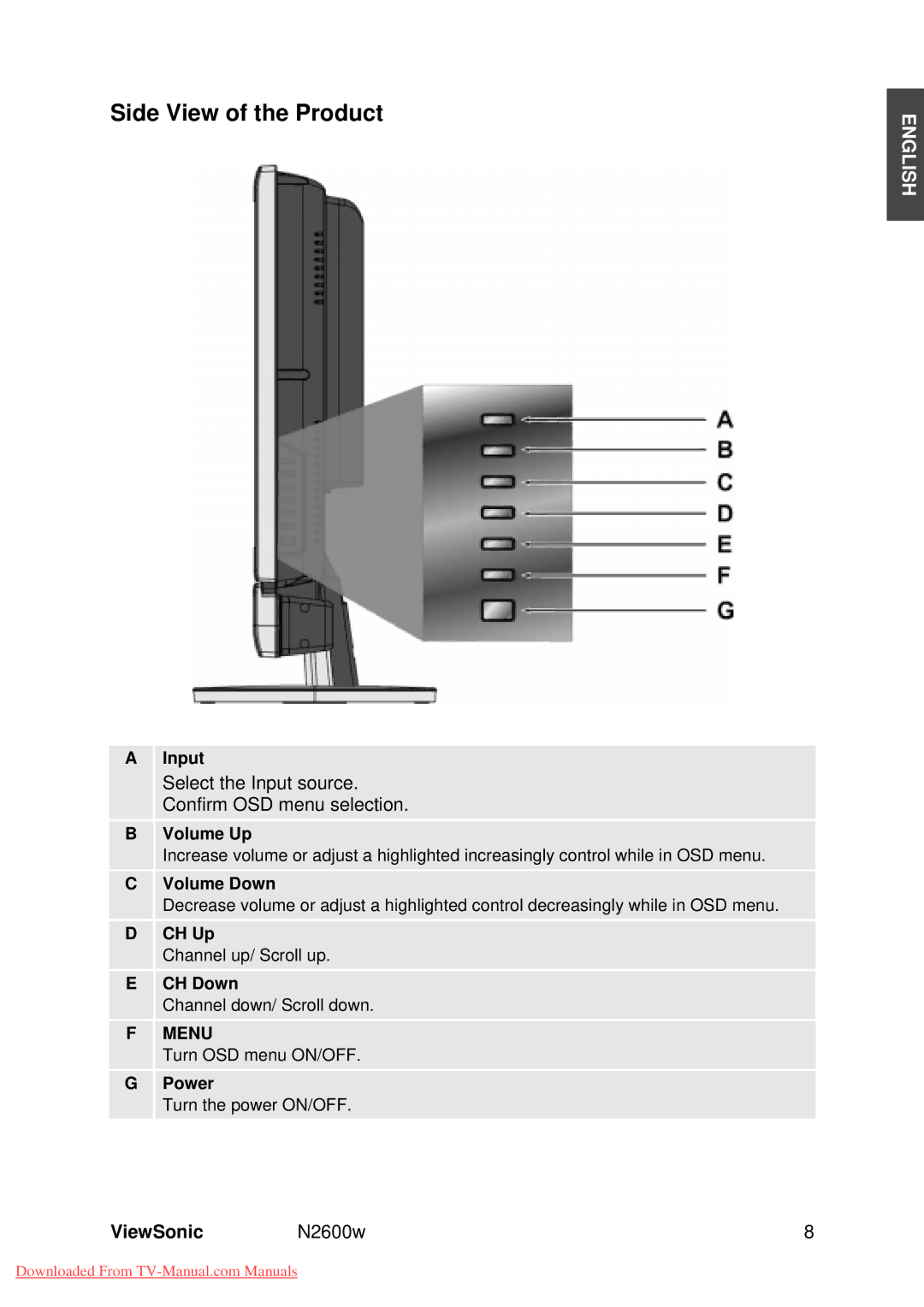 ViewSonic VS10946-1E manual Side View of the Product 