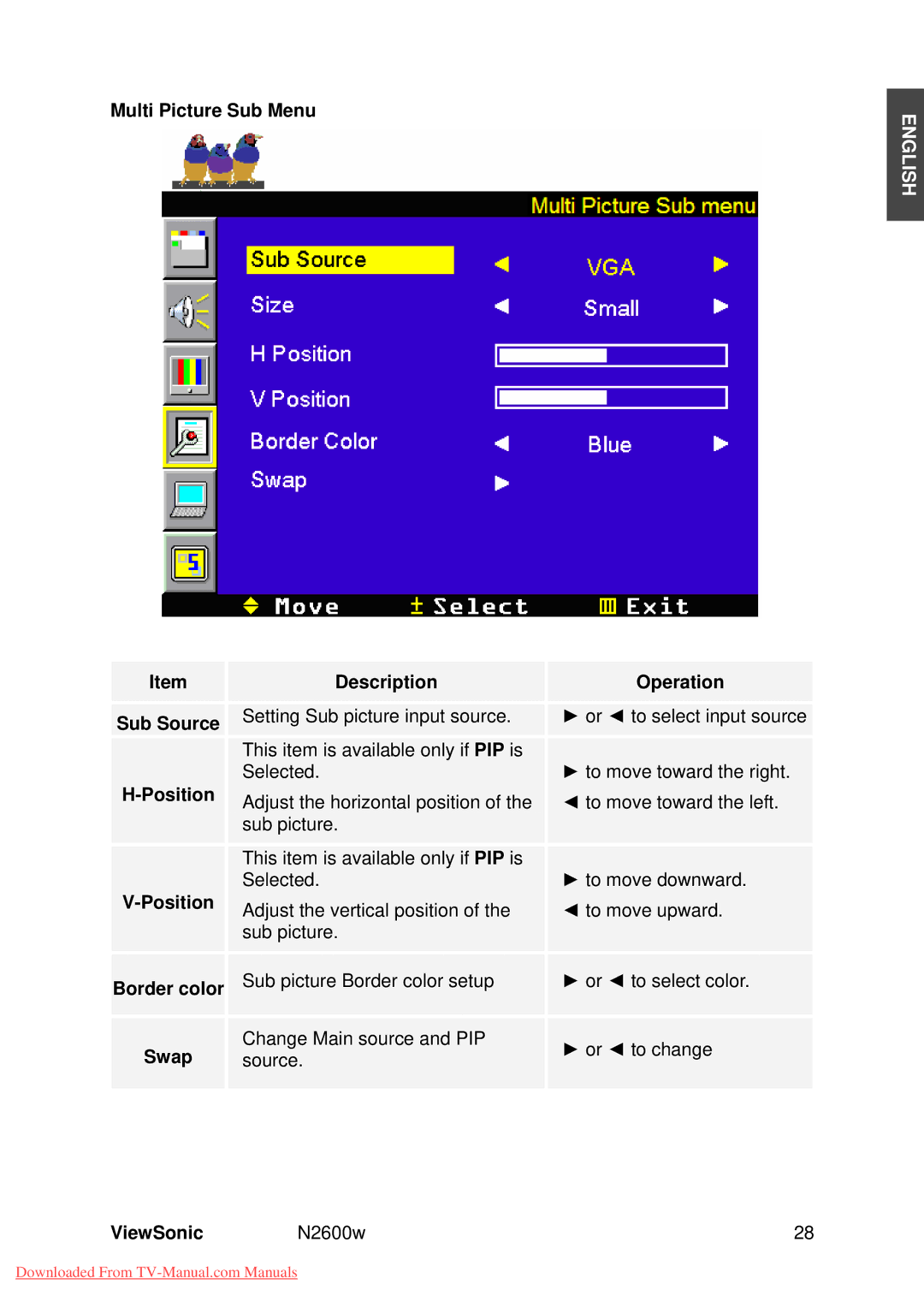 ViewSonic VS10946-1E manual Multi Picture Sub Menu, Sub Source Position Border color Swap Description 