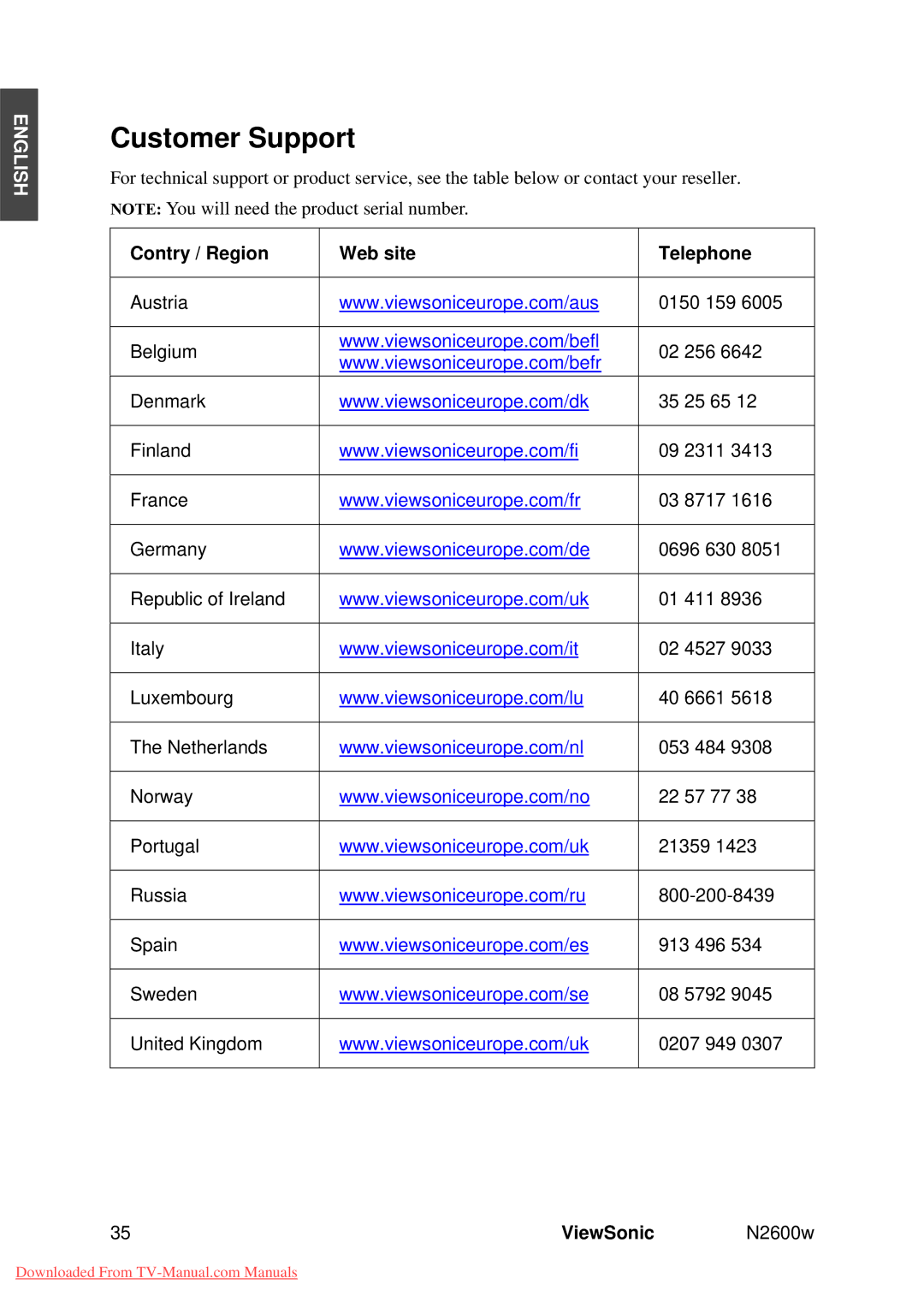 ViewSonic VS10946-1E manual Customer Support, Contry / Region Web site Telephone 