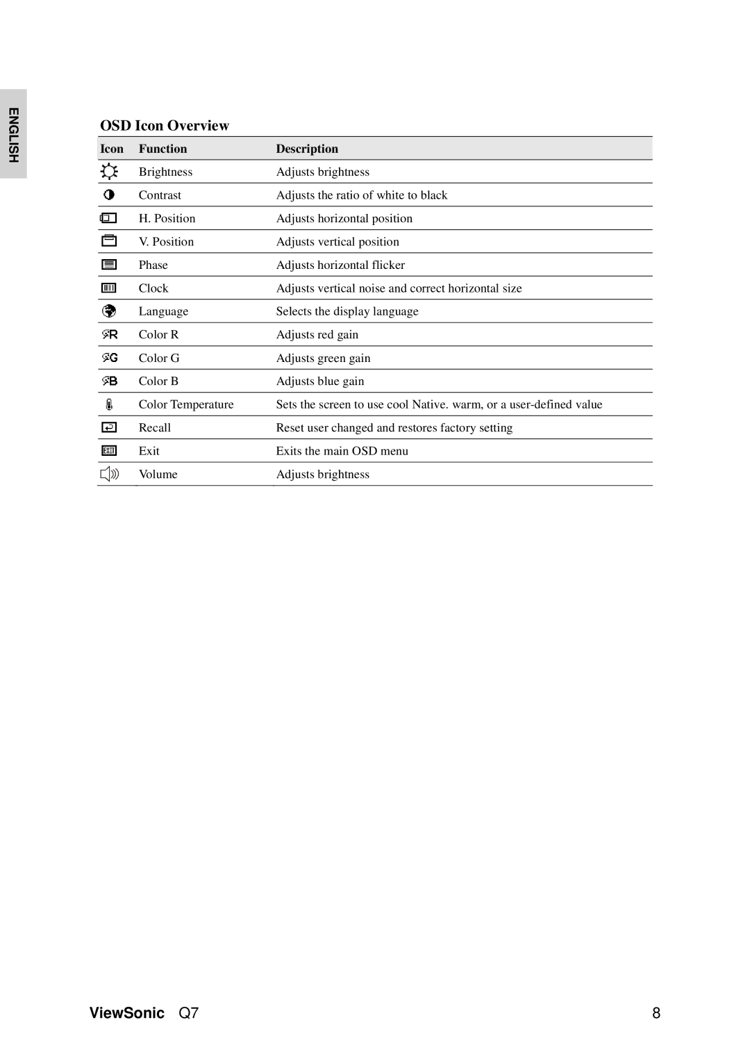 ViewSonic VS11147 manual OSD Icon Overview, Icon Function Description 