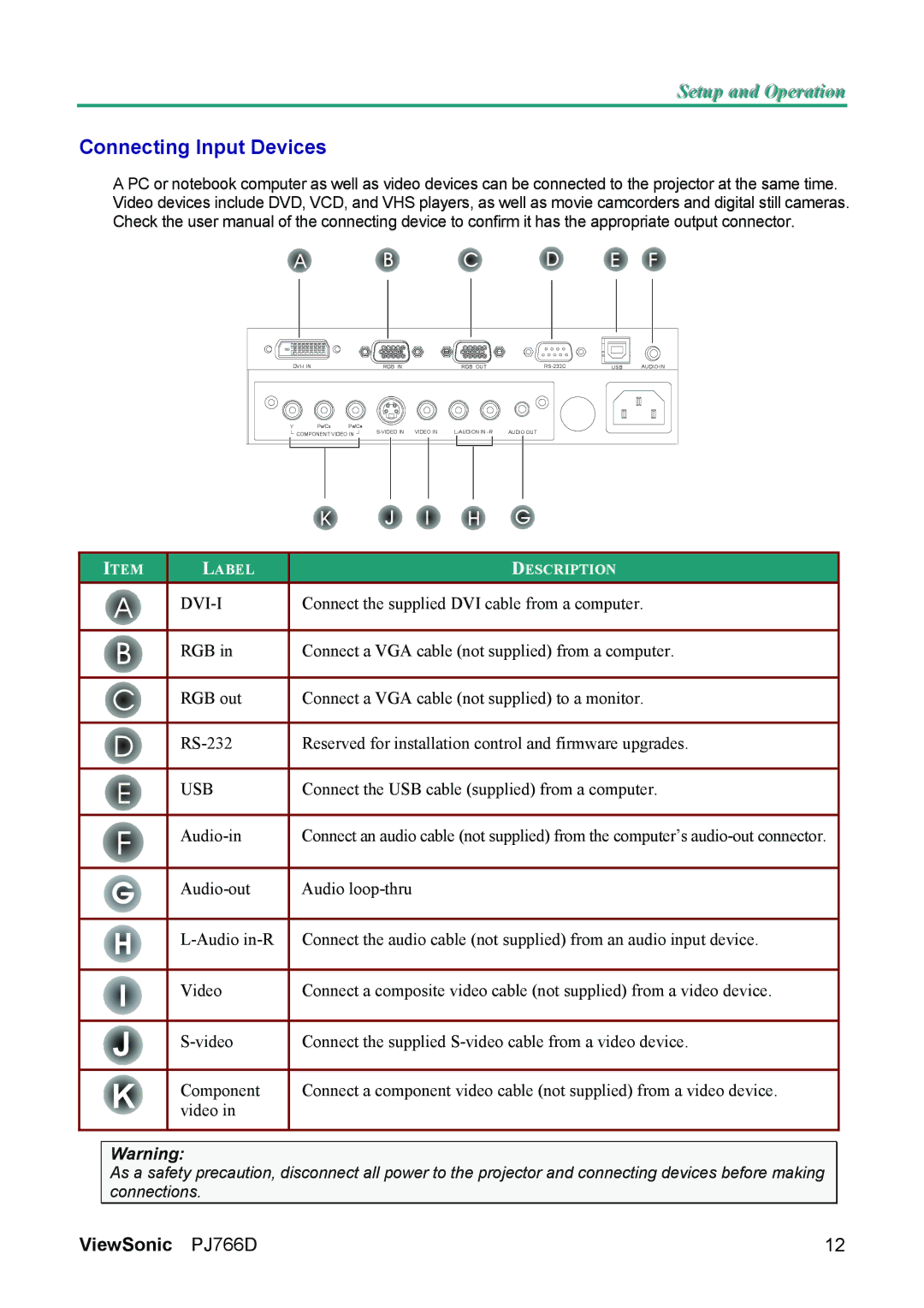 ViewSonic VS11200 manual Connecting Input Devices, C D E F 