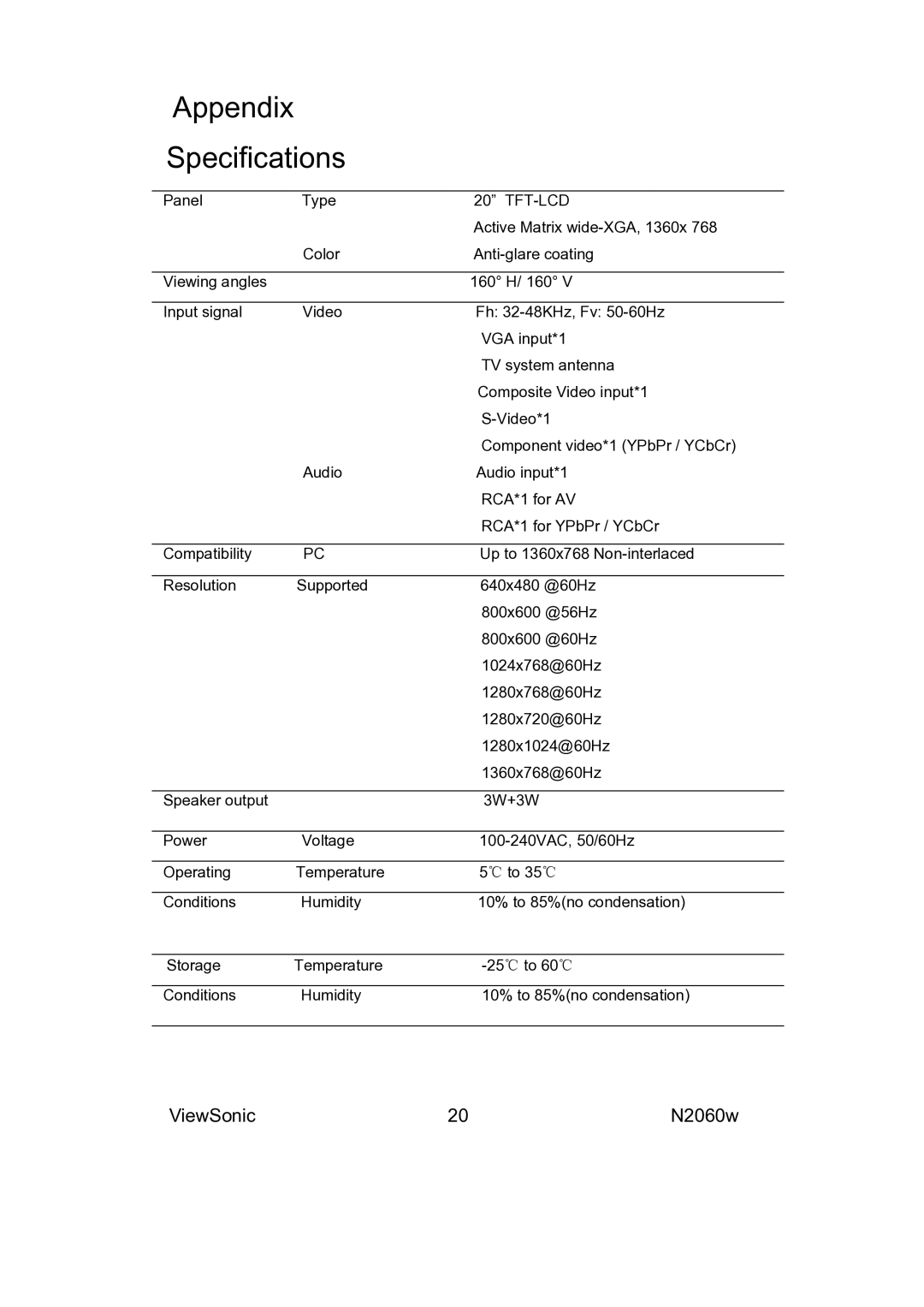 ViewSonic VS11287-1M manual Appendix Specifications 