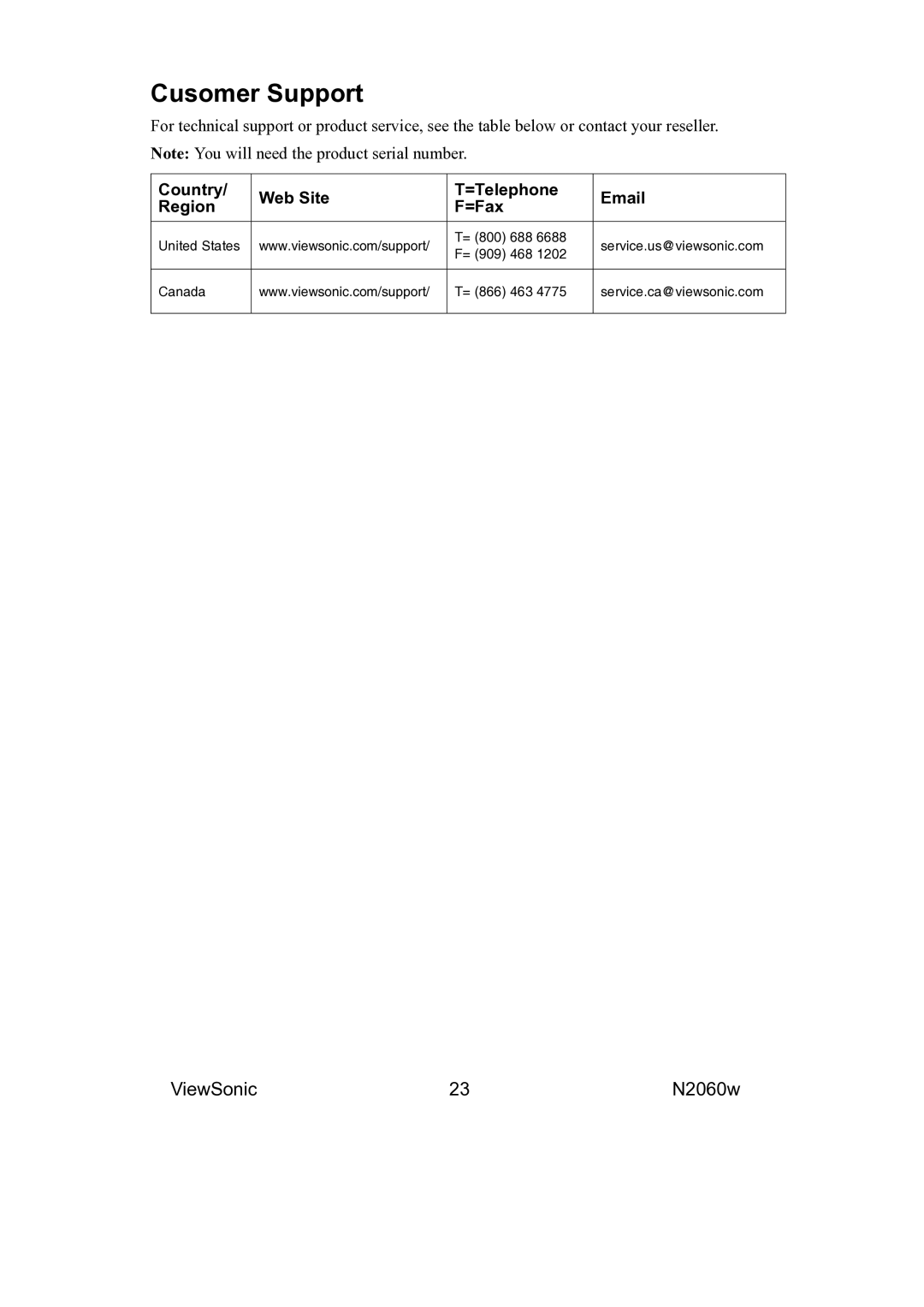 ViewSonic VS11287-1M manual Cusomer Support, Country Web Site =Telephone Region =Fax 